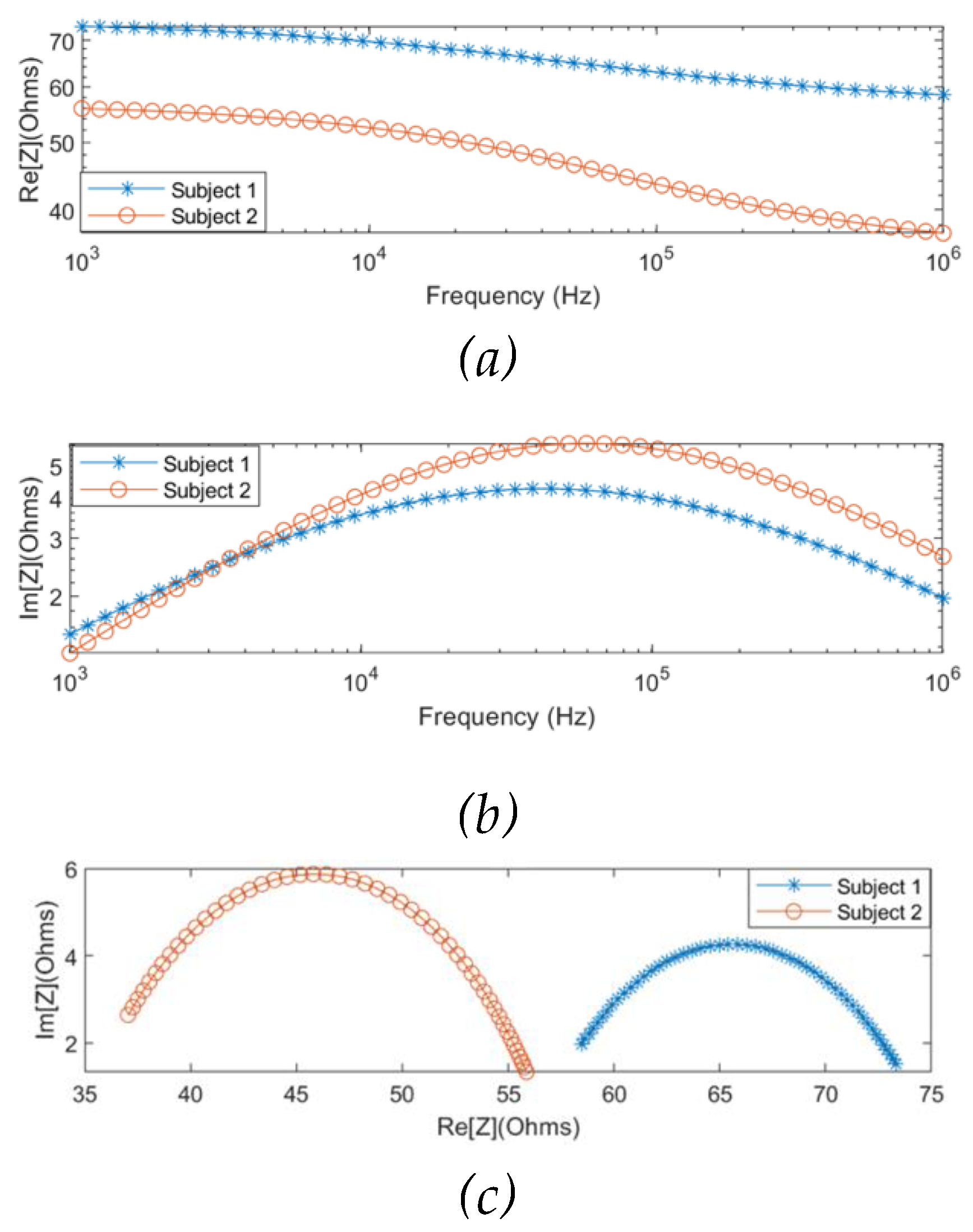 Preprints 80045 g012