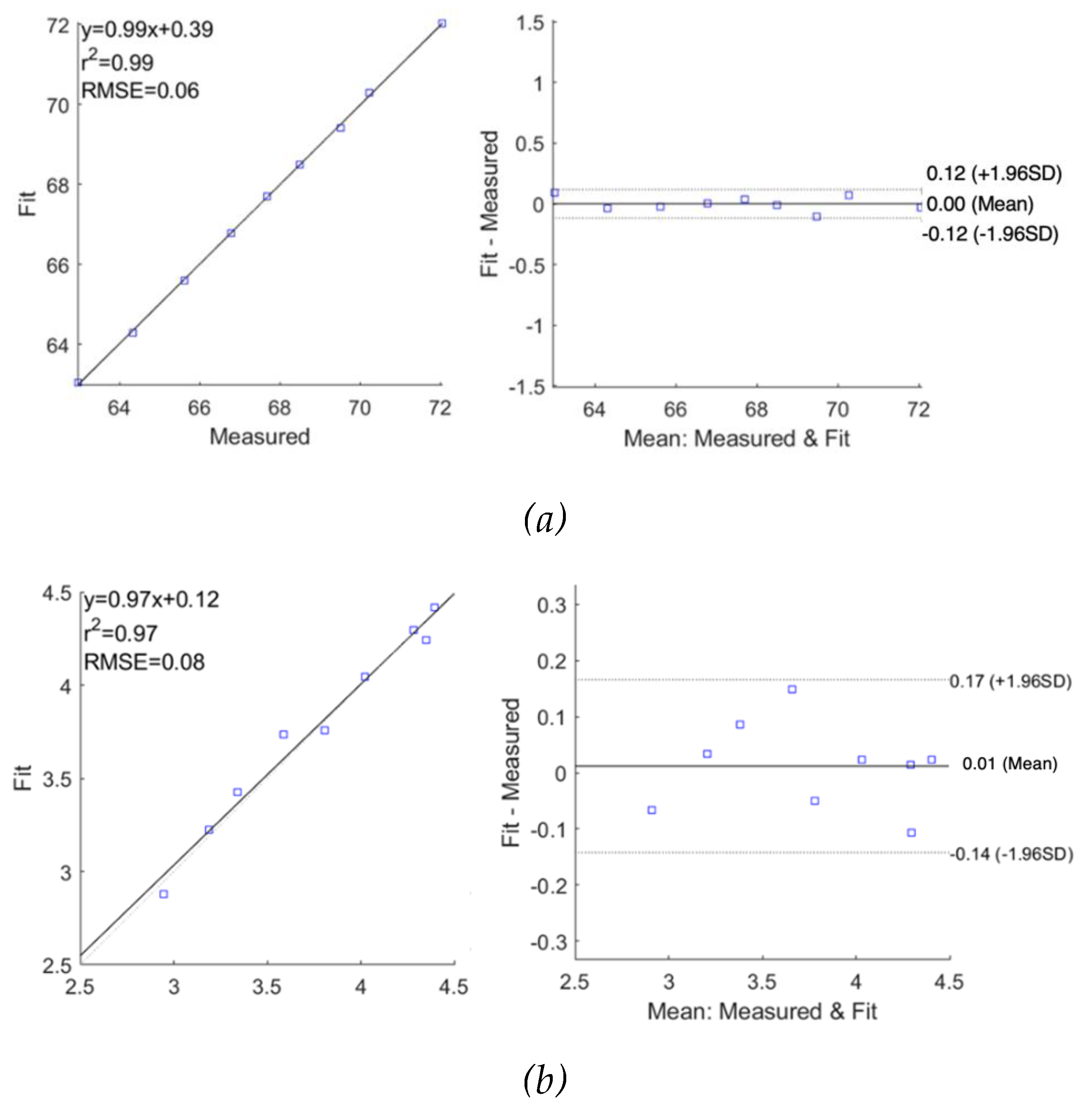 Preprints 80045 g014