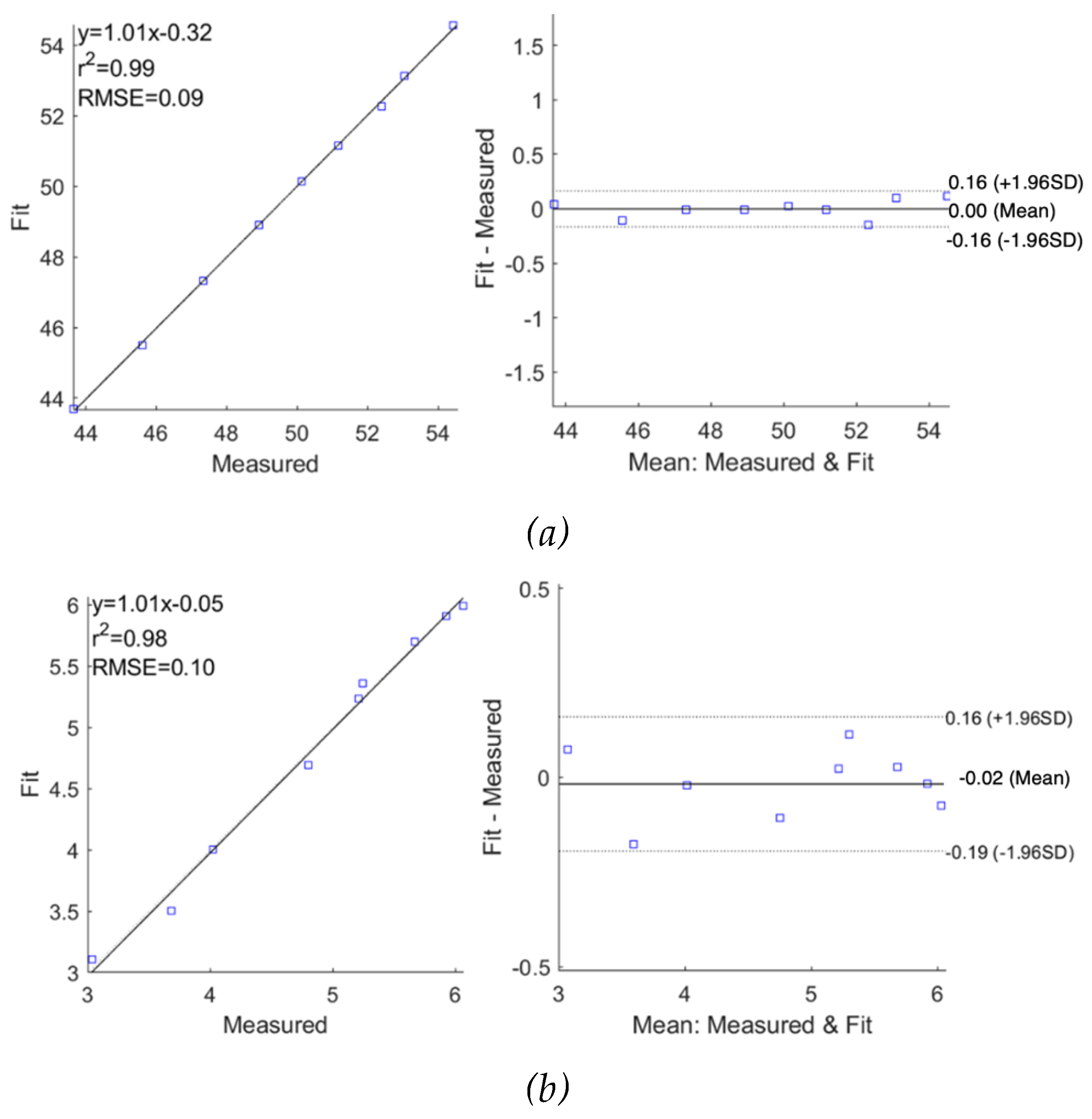 Preprints 80045 g015