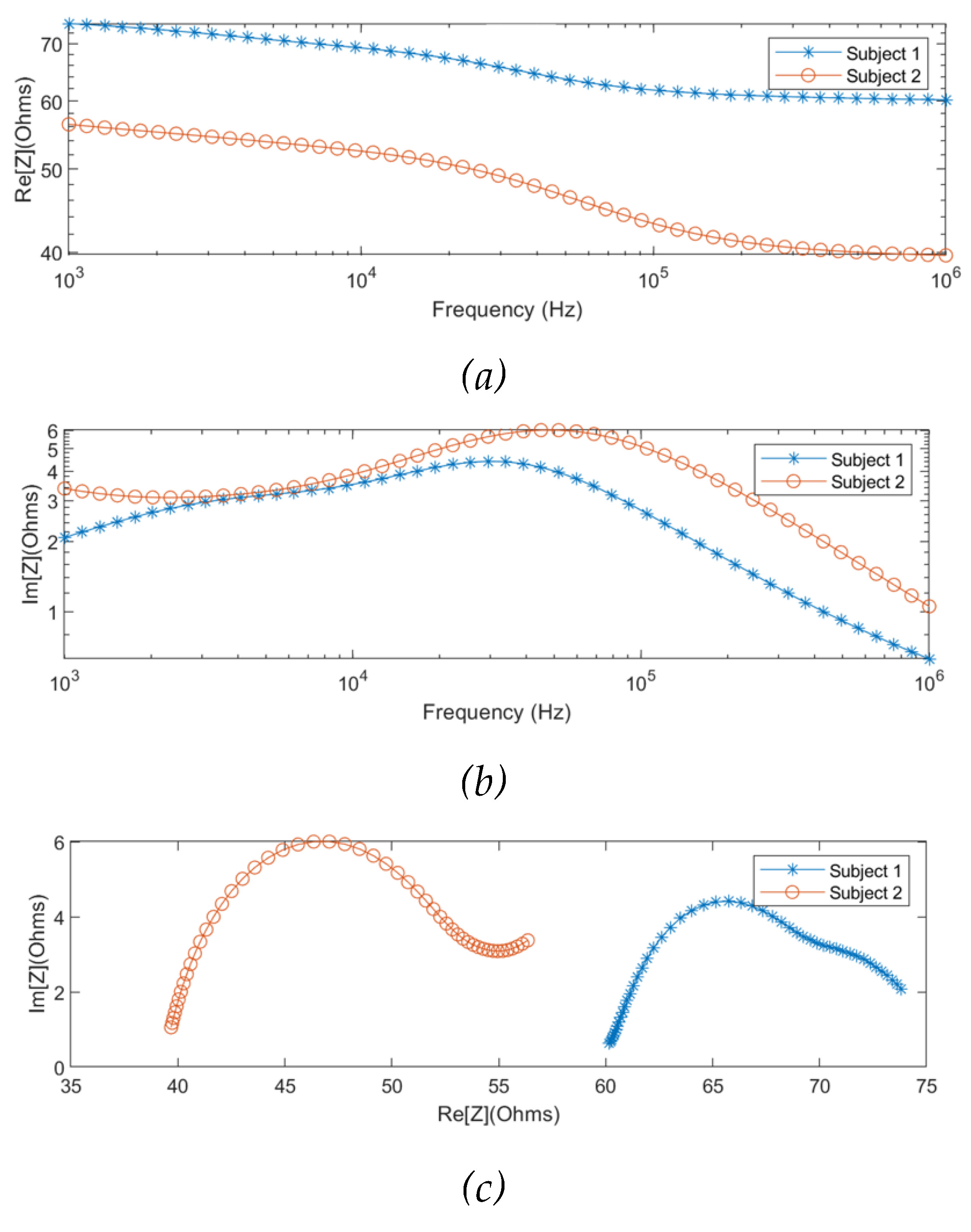 Preprints 80045 g016