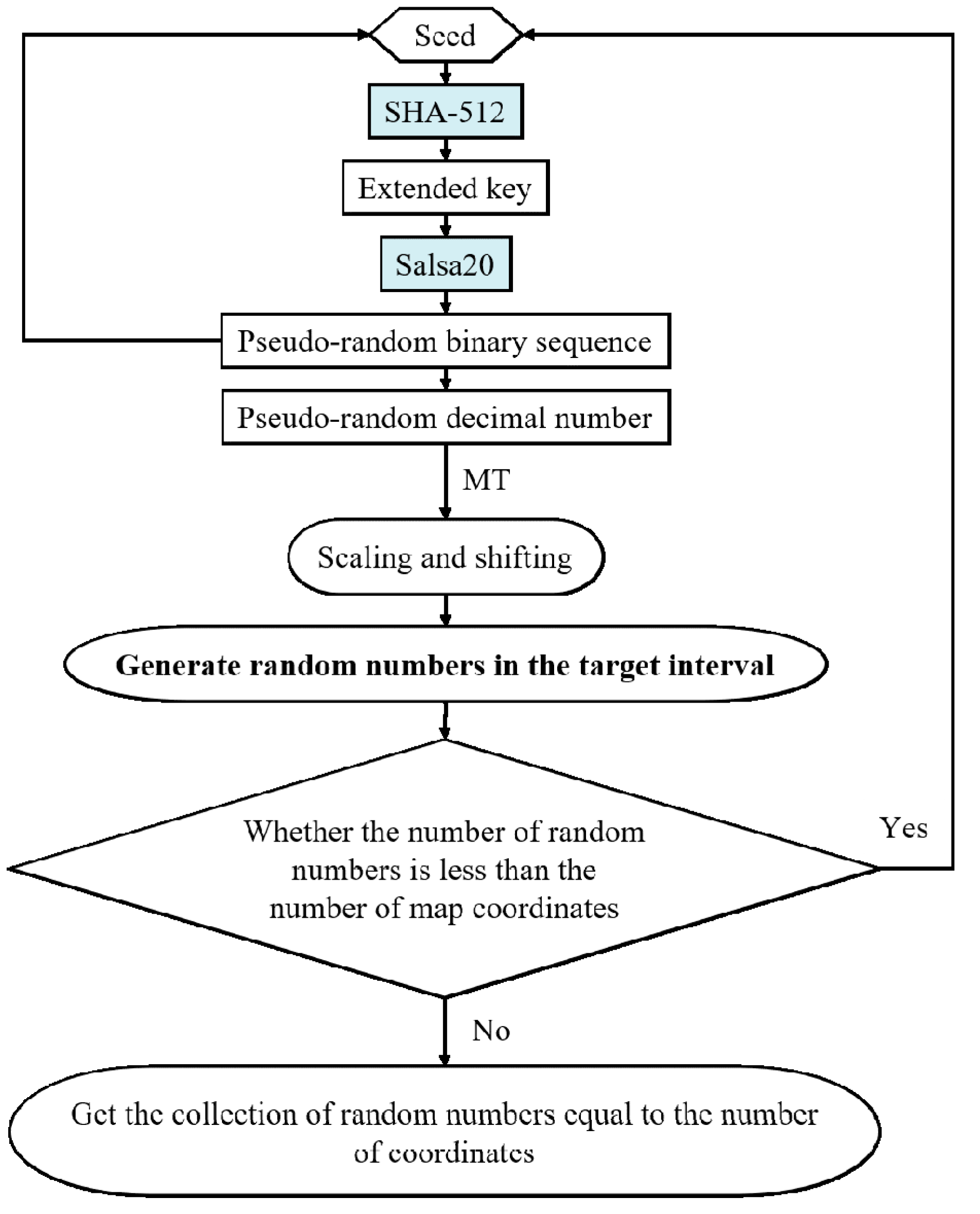 Preprints 110072 g001