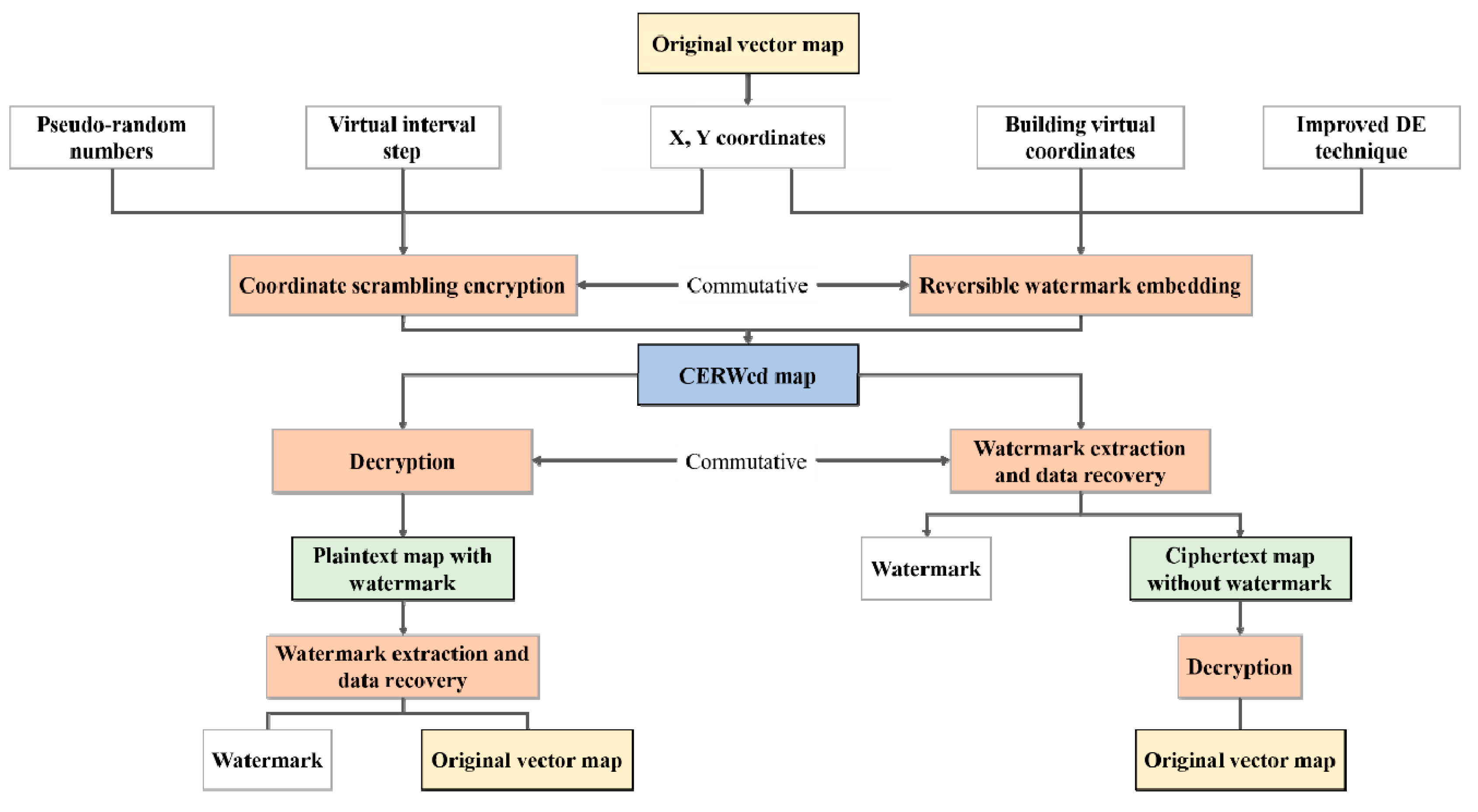 Preprints 110072 g002