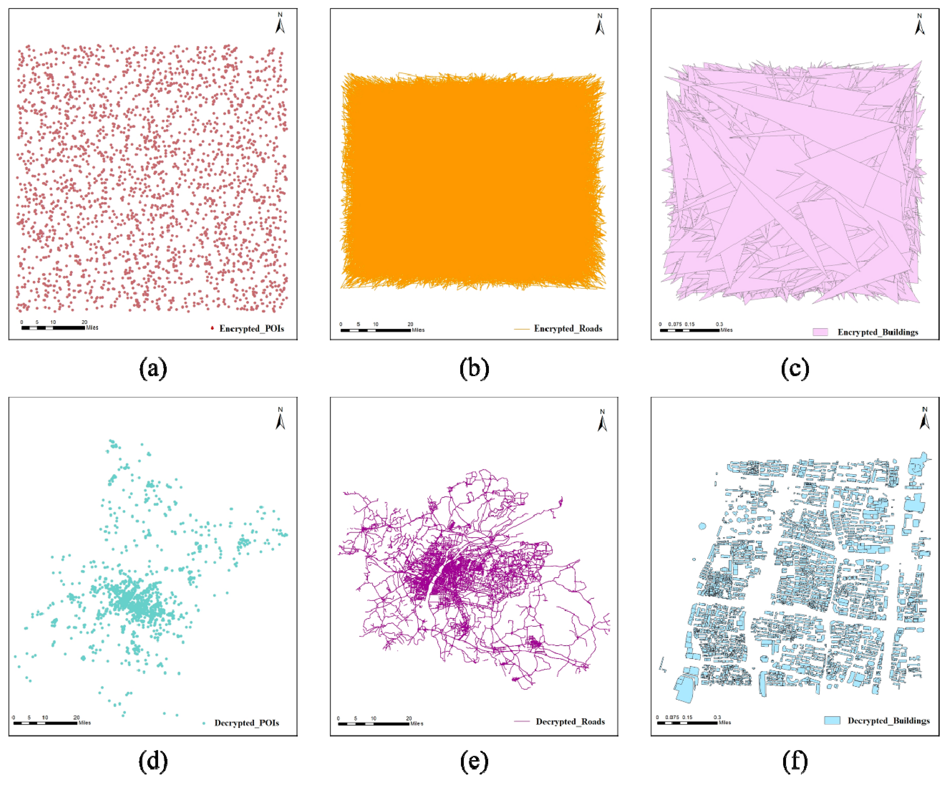 Preprints 110072 g007