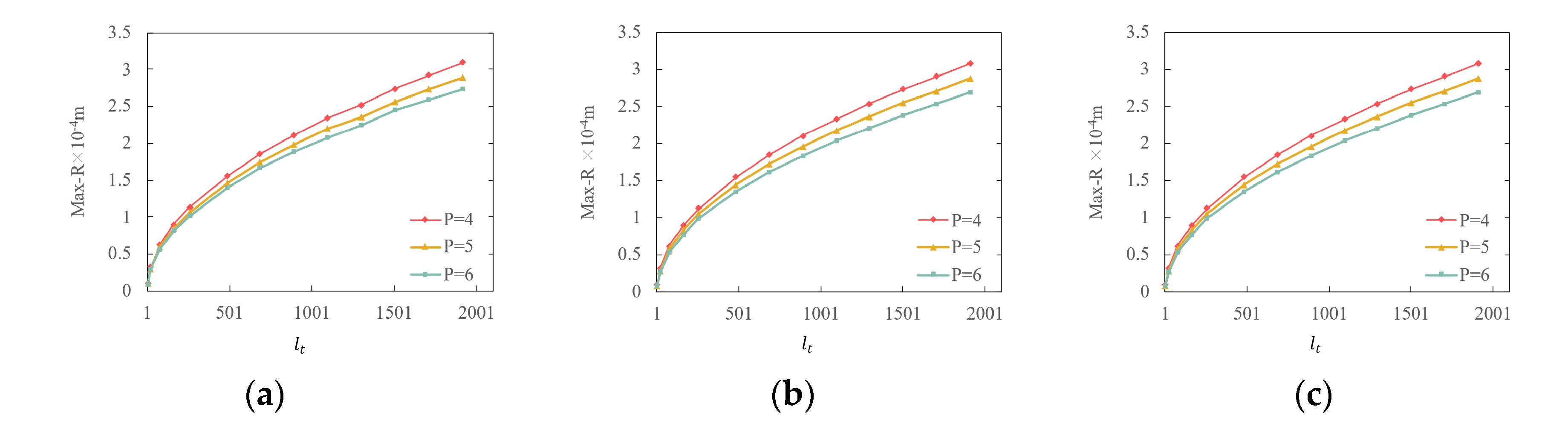 Preprints 110072 g010