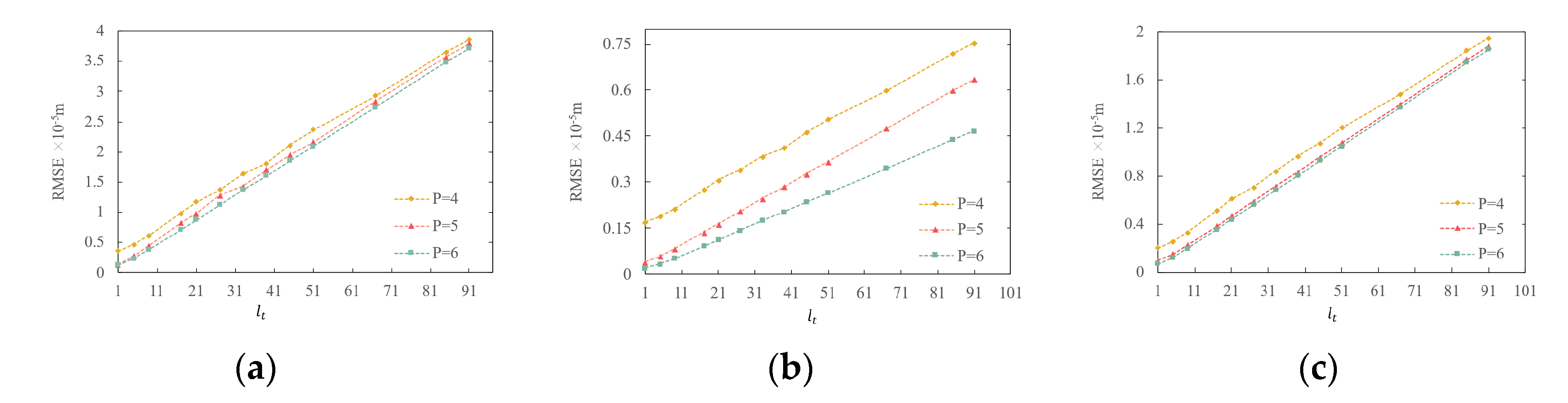 Preprints 110072 g011