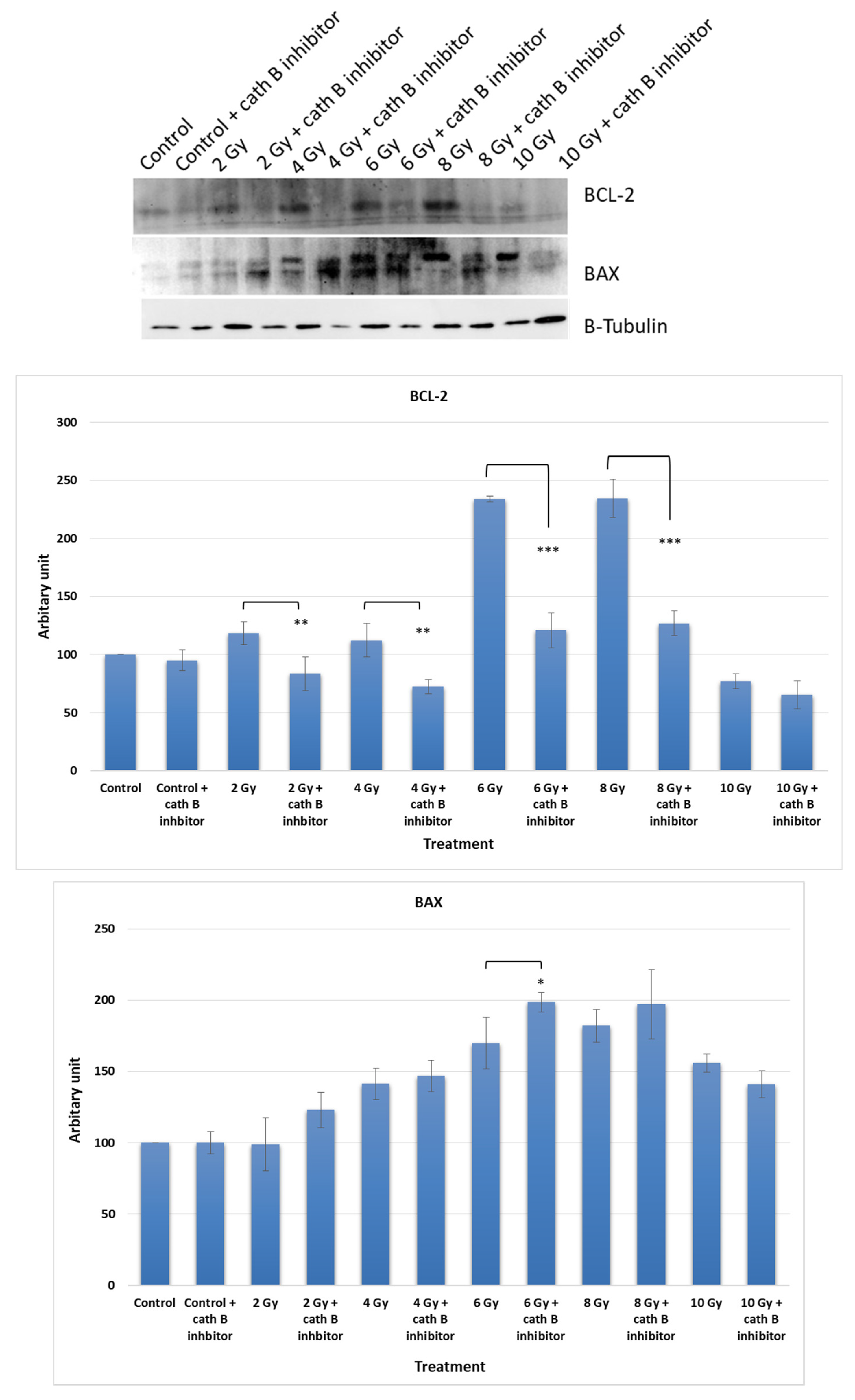 Preprints 87526 g007