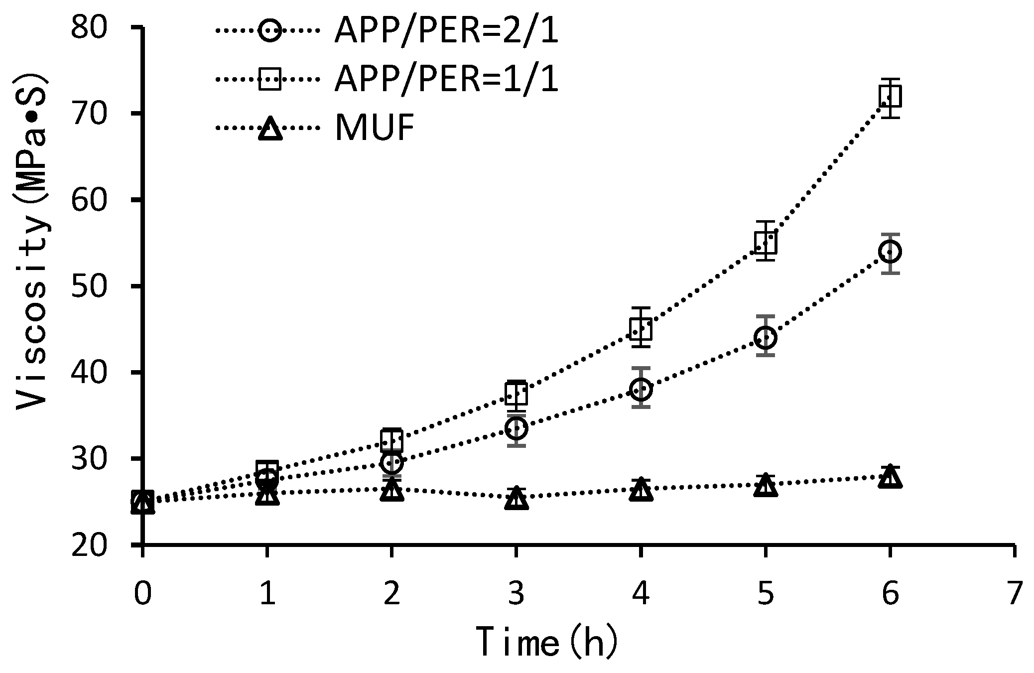 Preprints 117603 g002