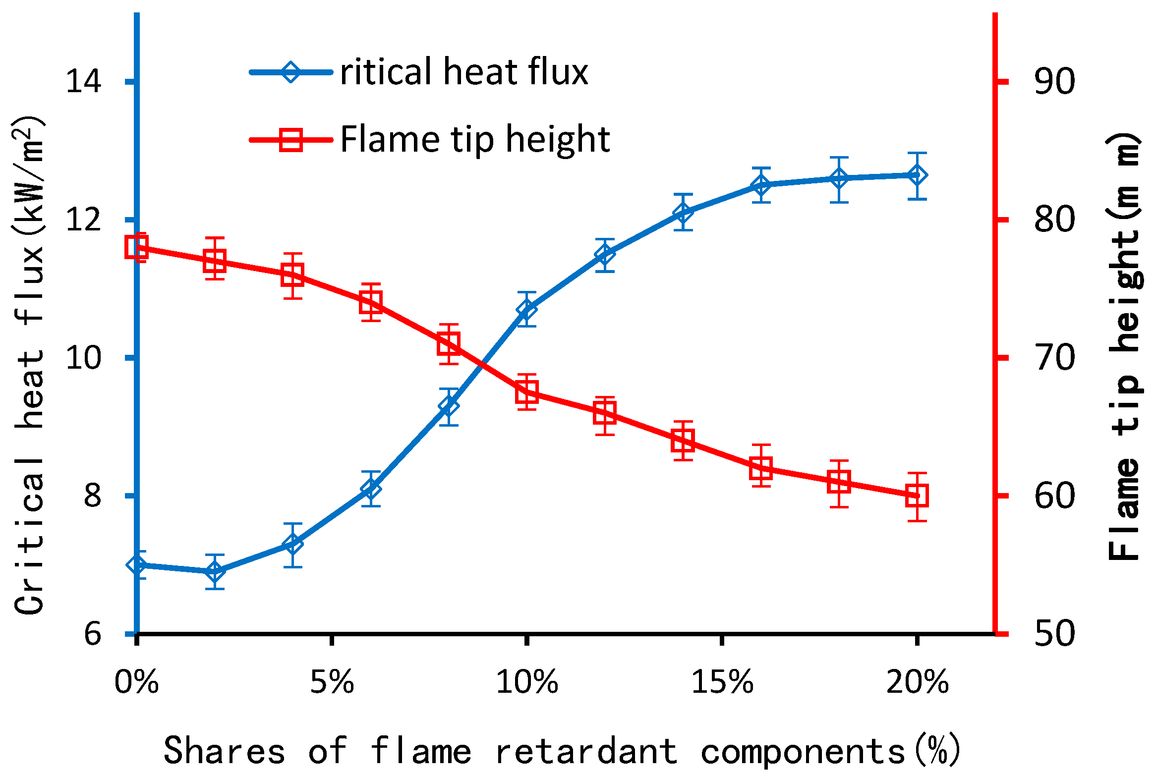 Preprints 117603 g003