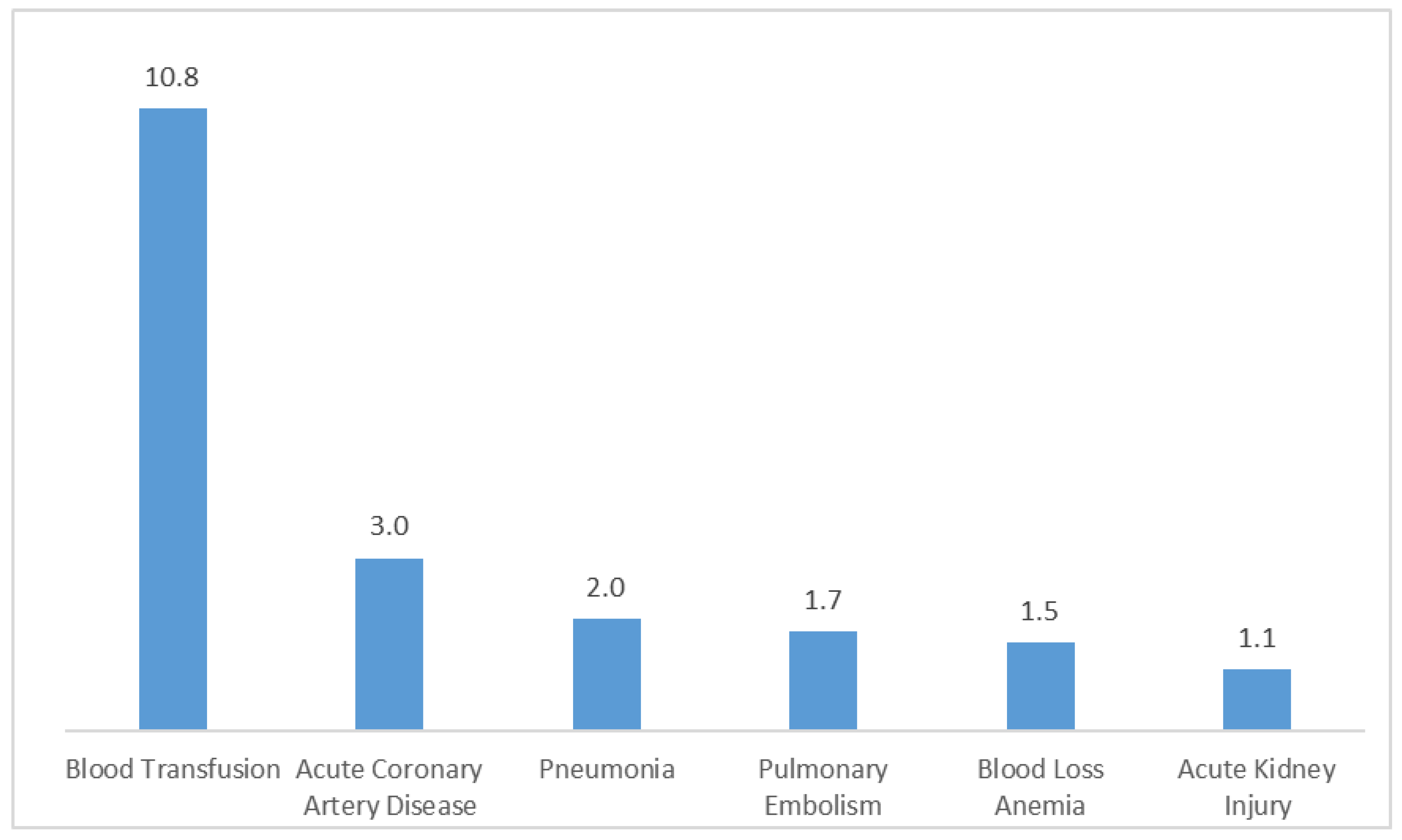 Preprints 108741 g002