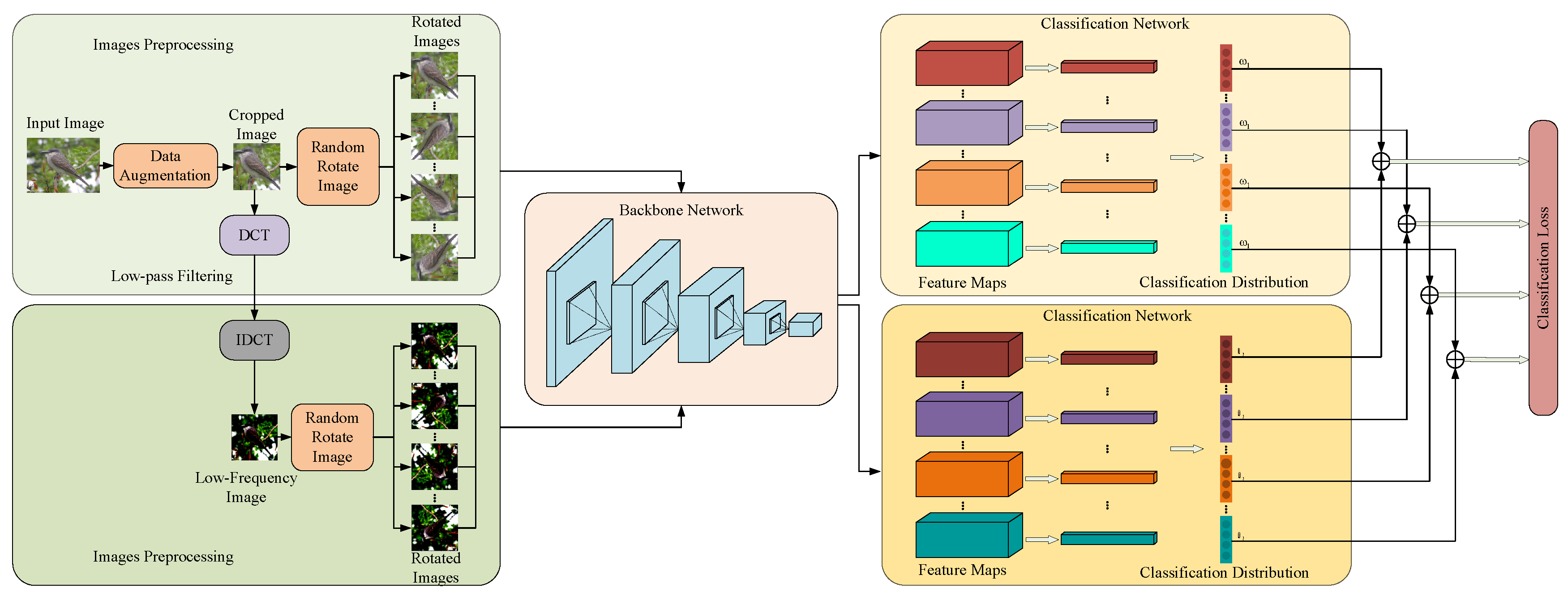 Preprints 117368 g001