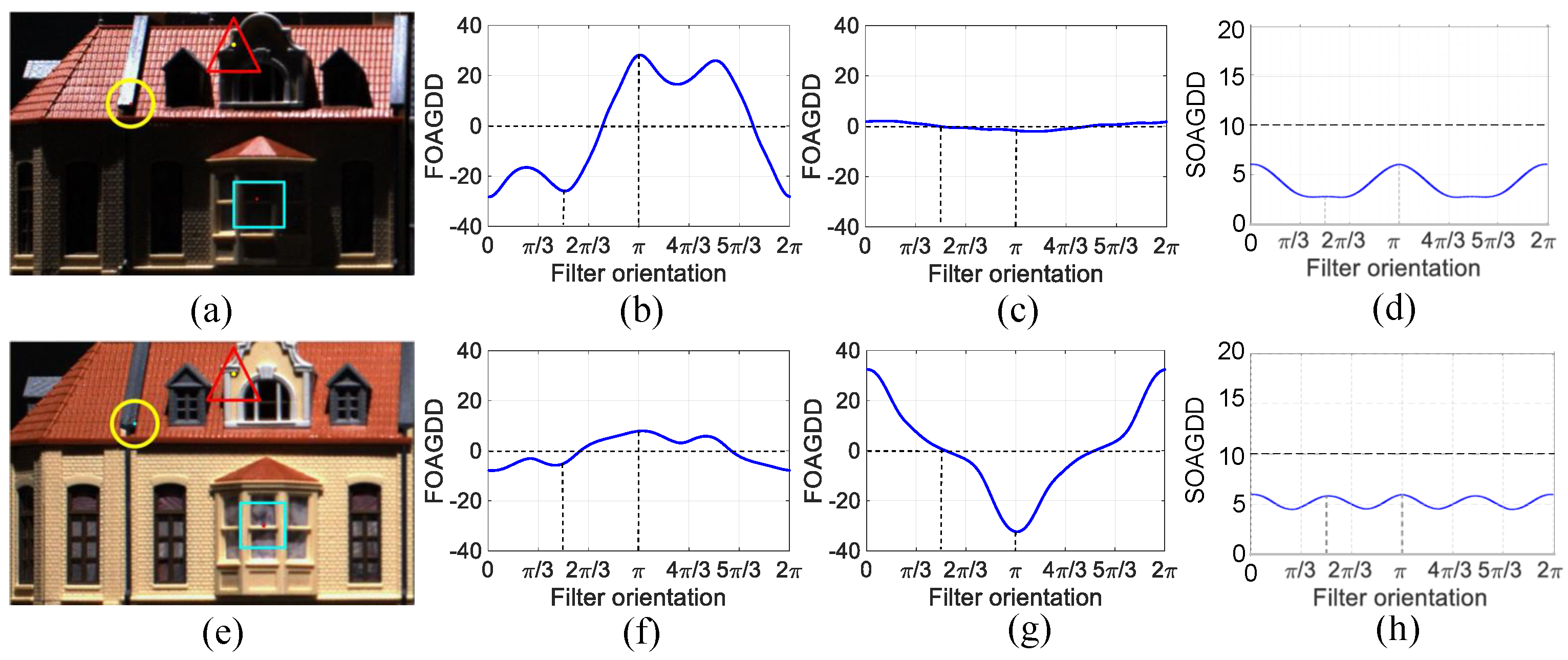 Preprints 117368 g002