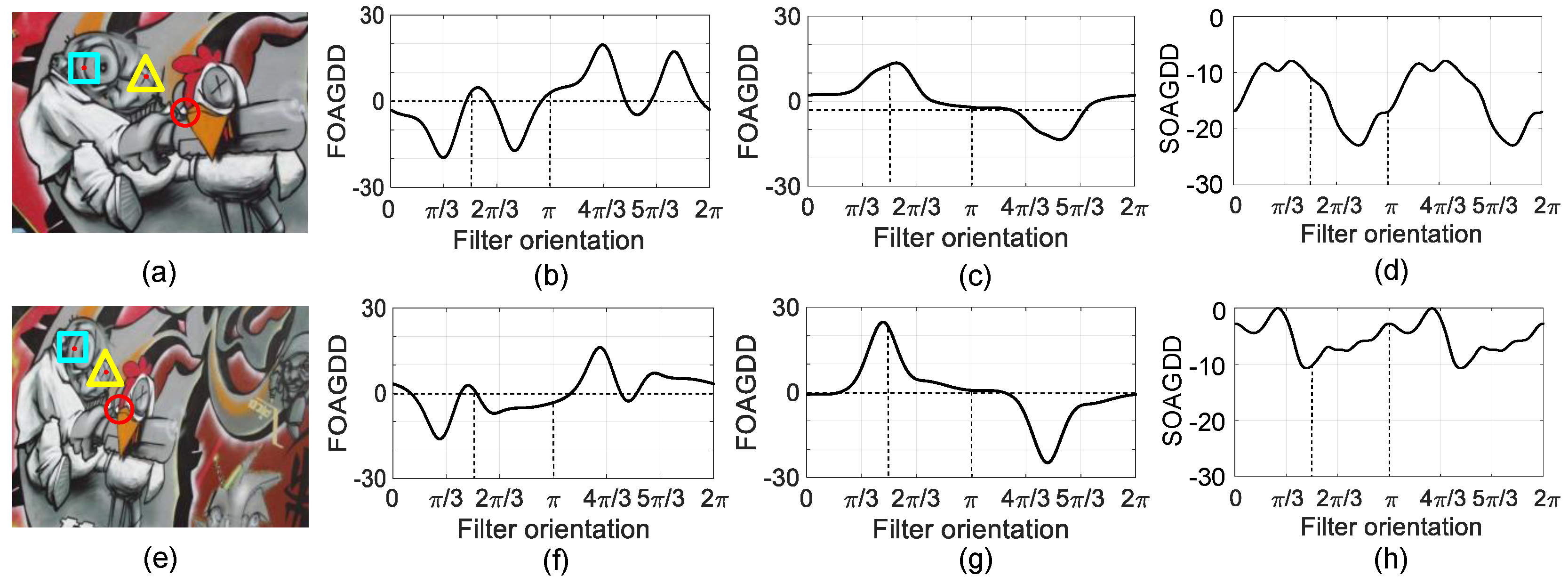 Preprints 117368 g003