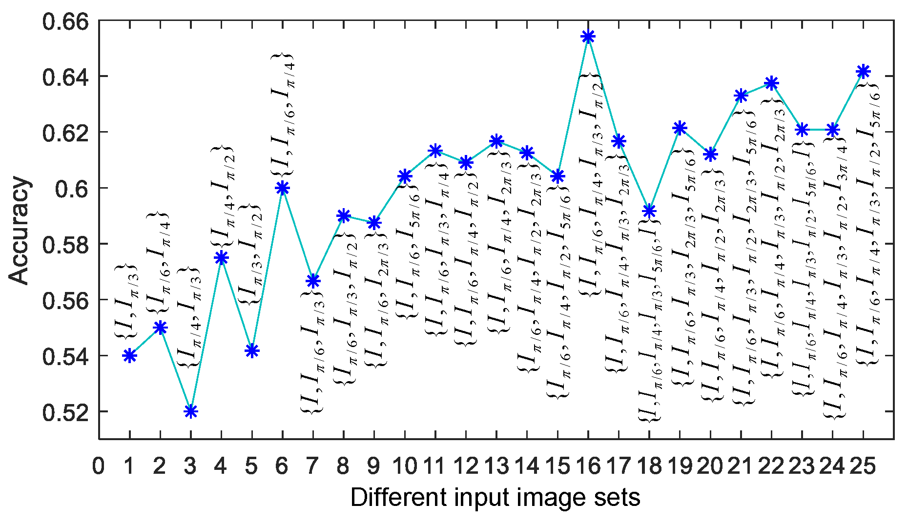 Preprints 117368 g005