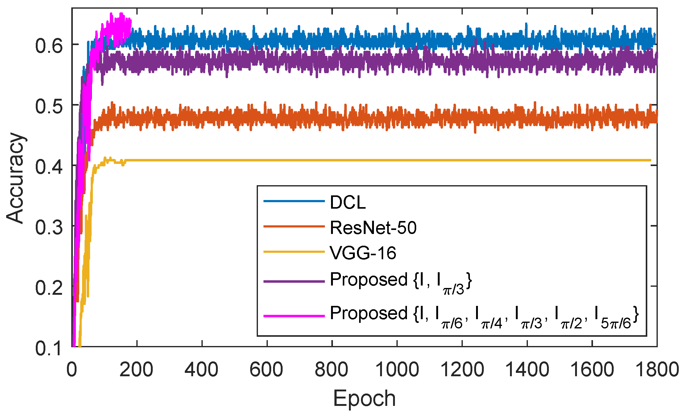 Preprints 117368 g006