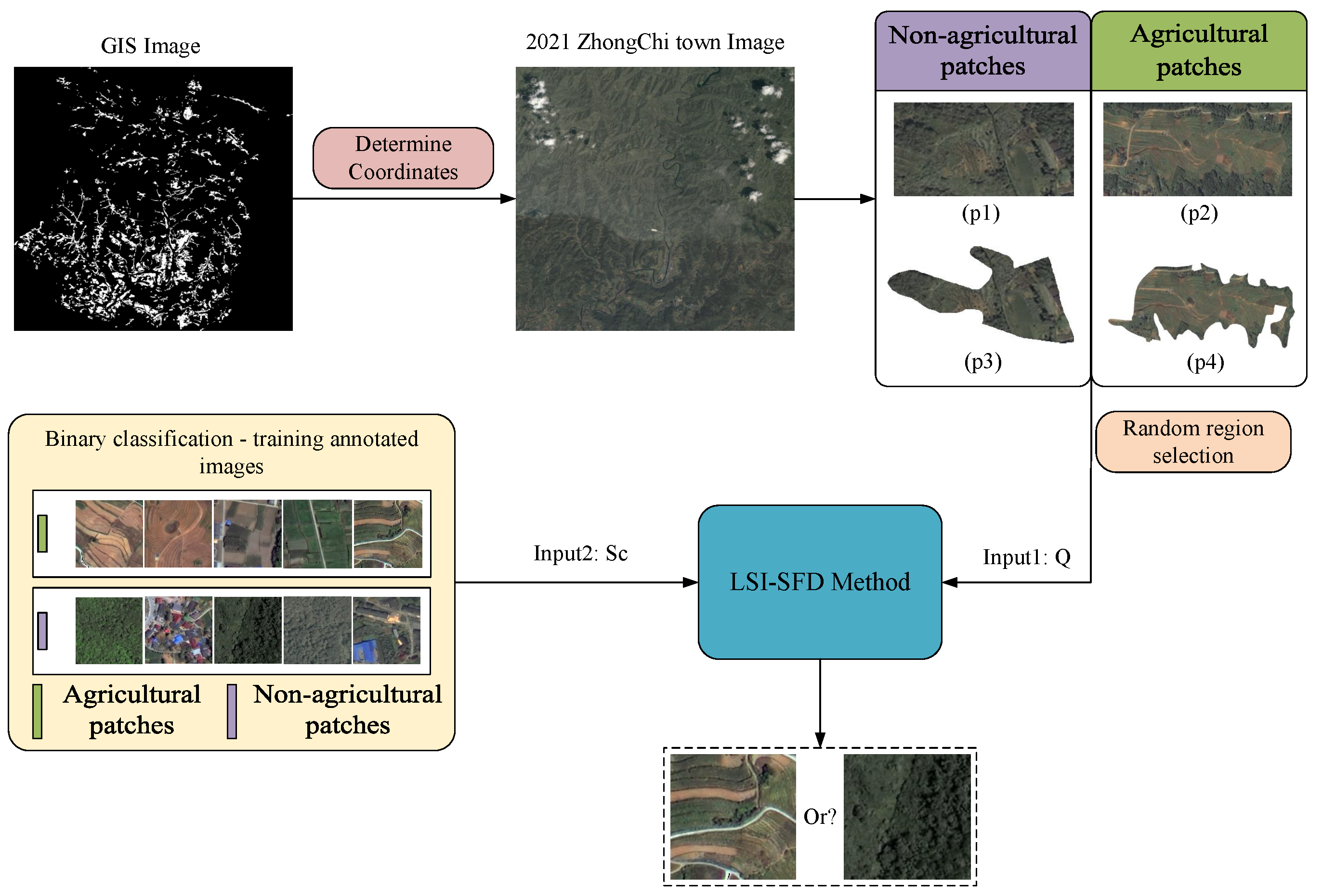 Preprints 117368 g007