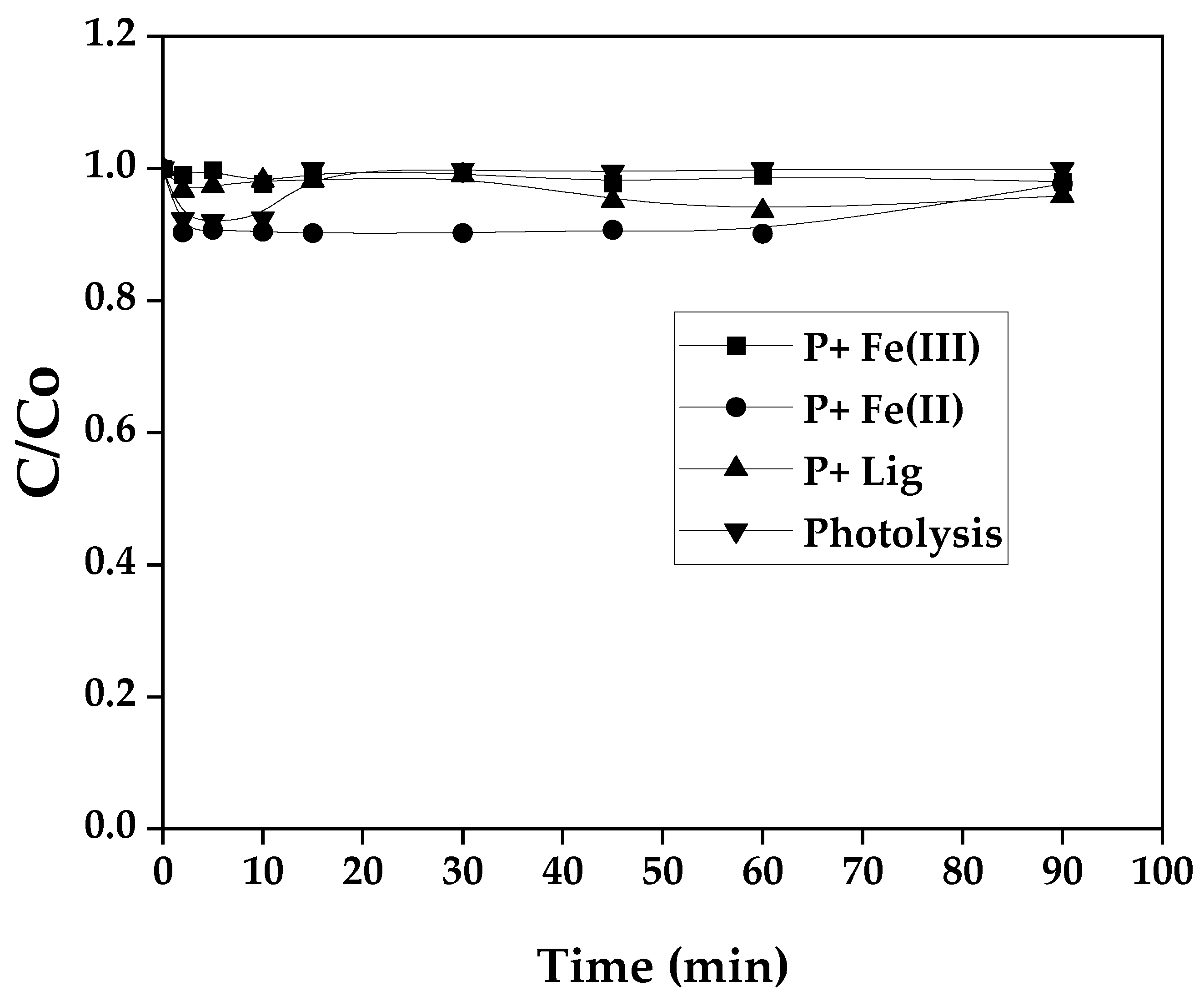 Preprints 74284 g001