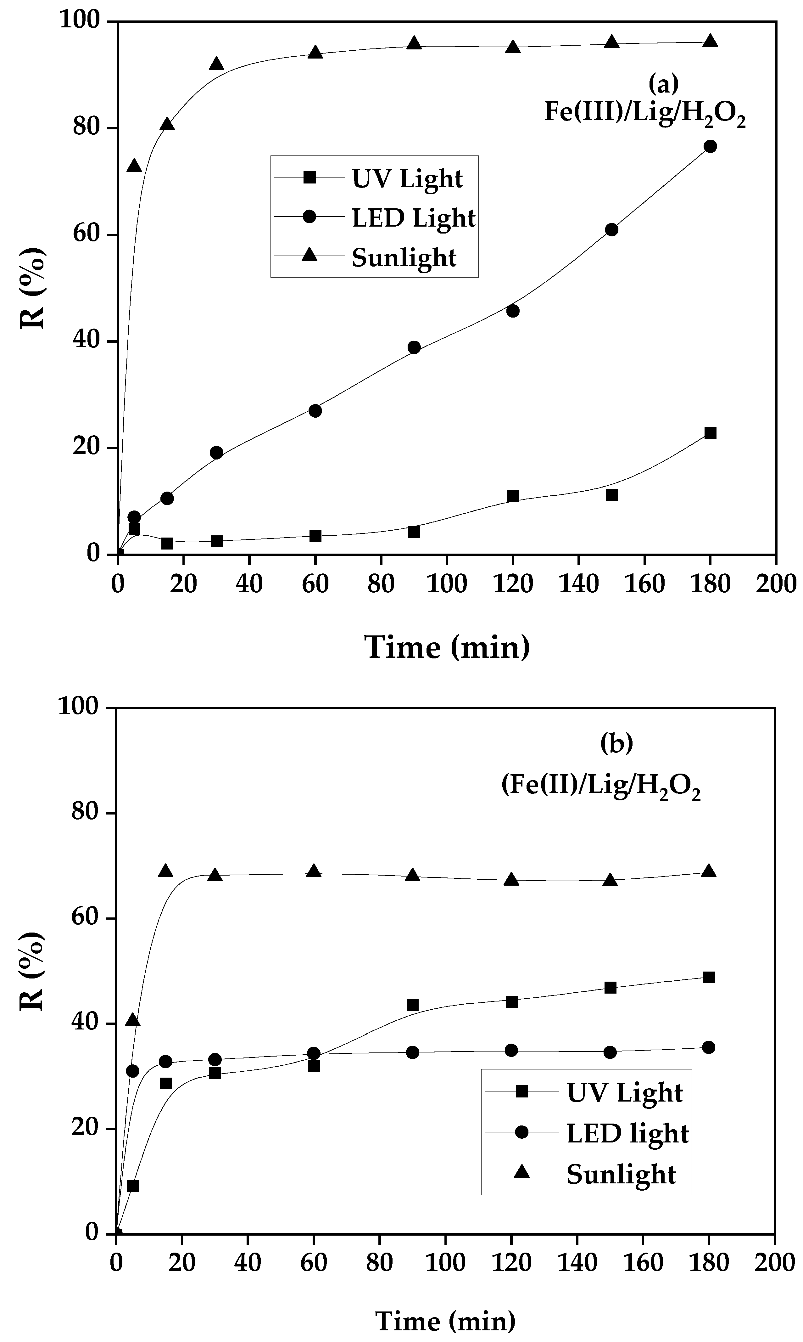 Preprints 74284 g002