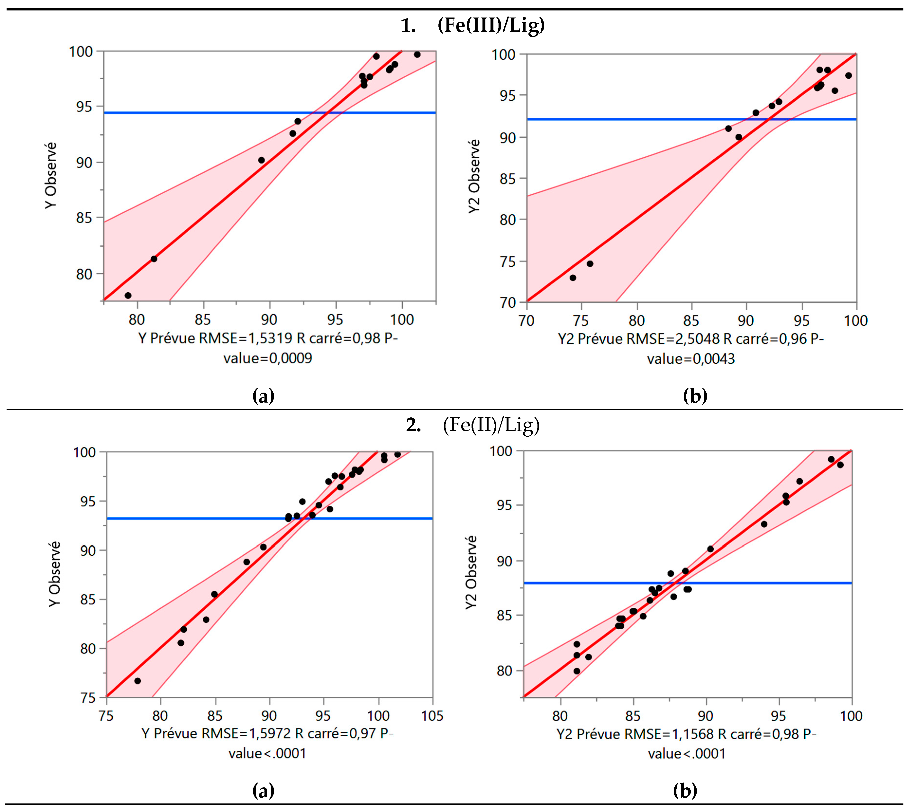 Preprints 74284 g003