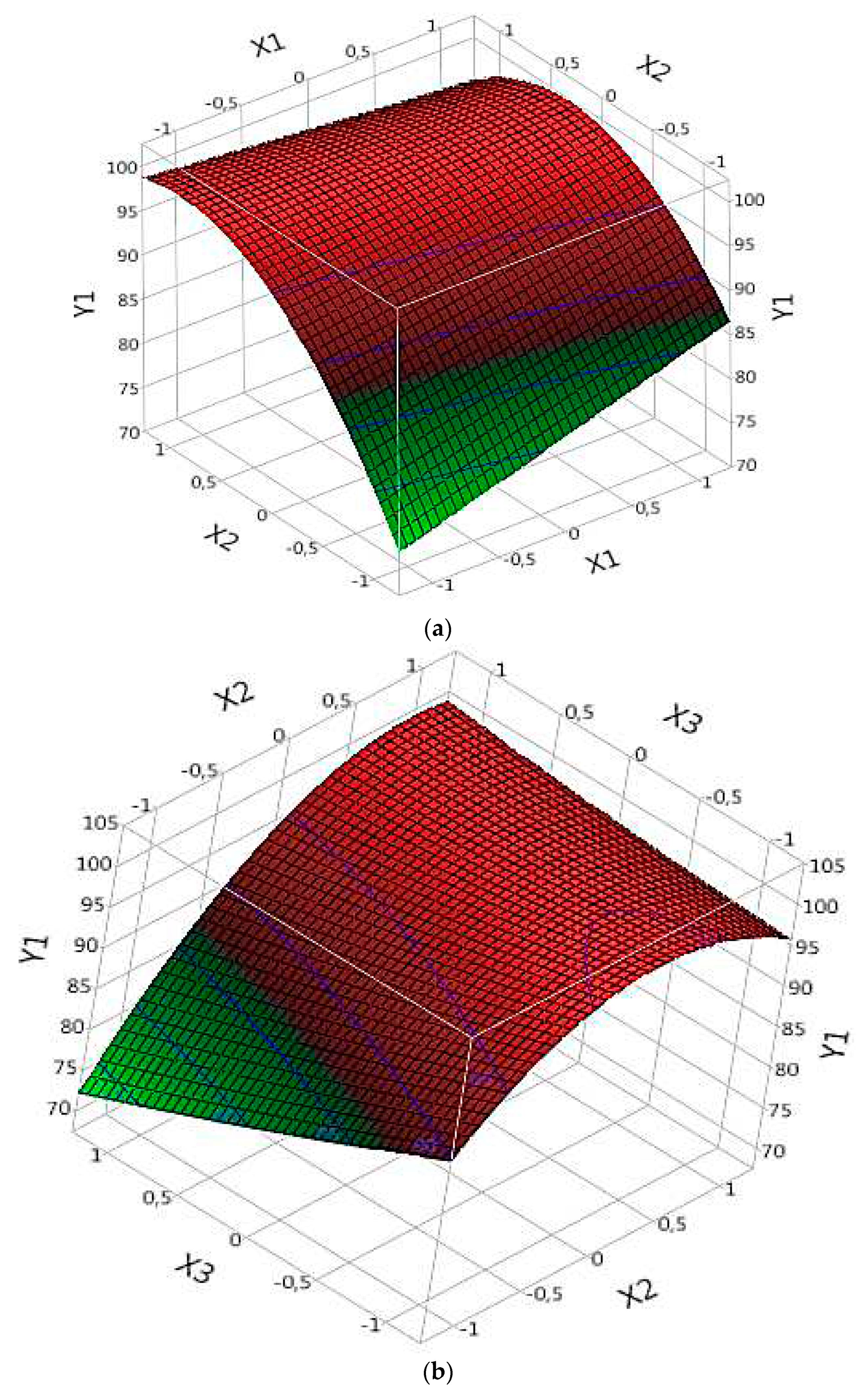 Preprints 74284 g004