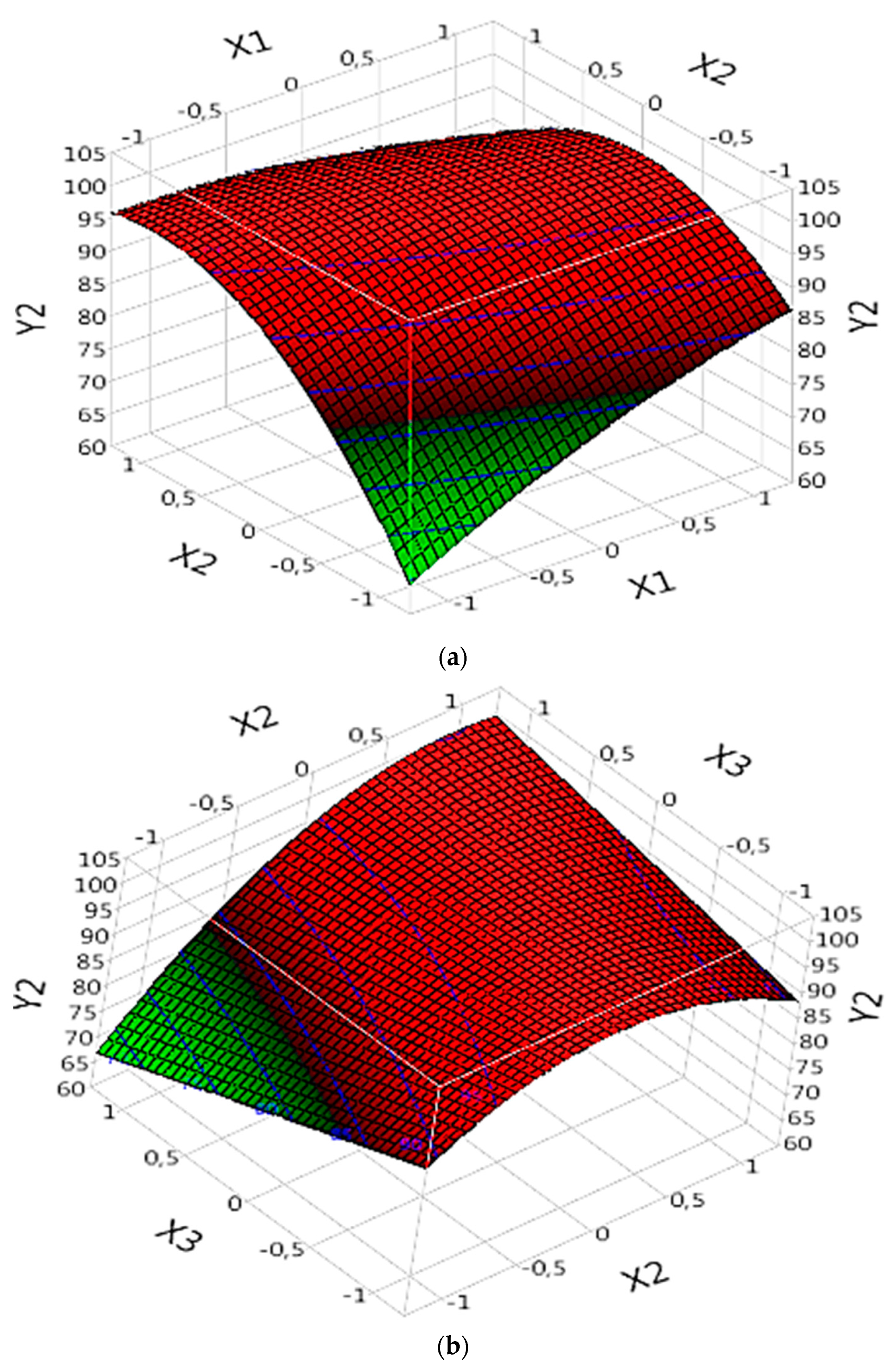 Preprints 74284 g006