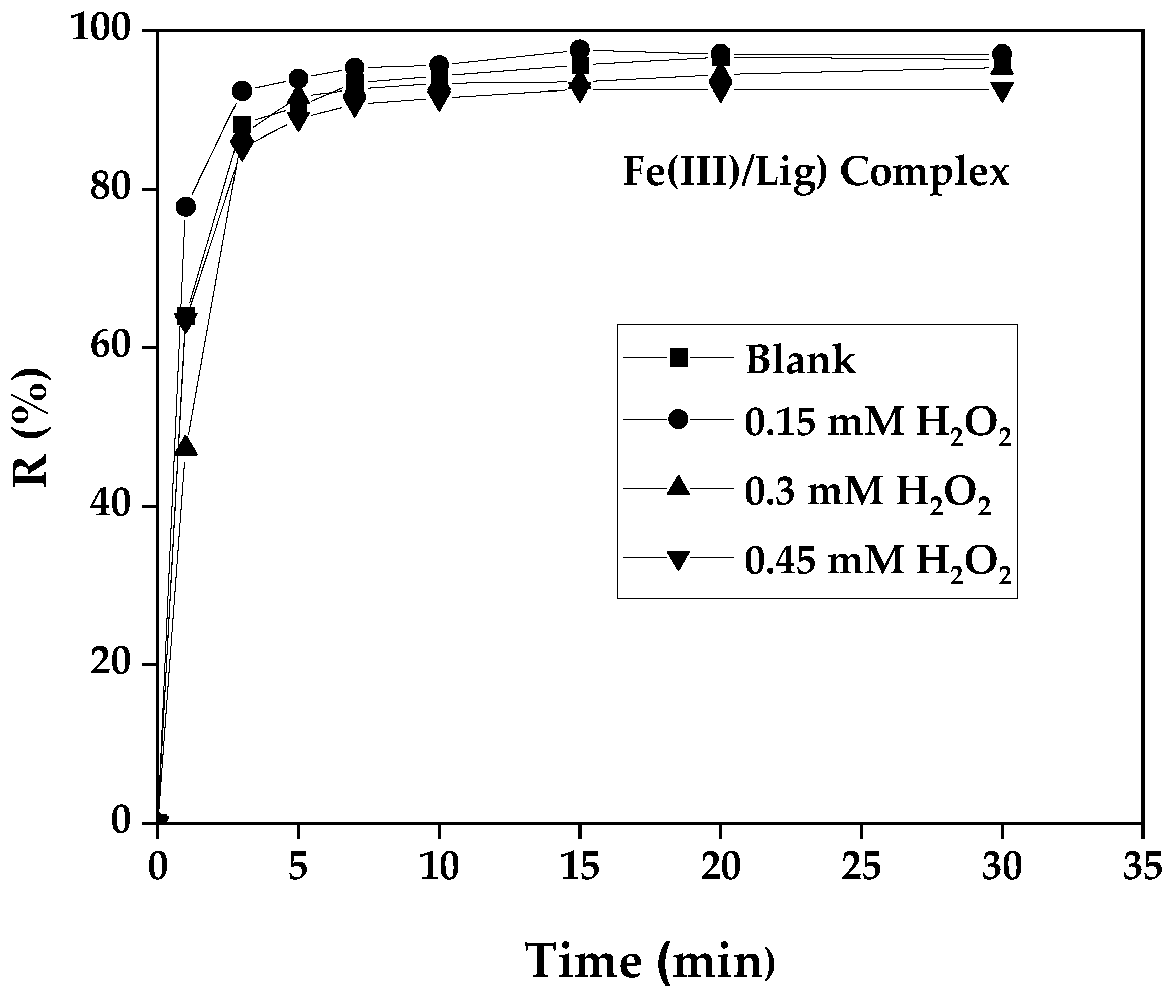 Preprints 74284 g009