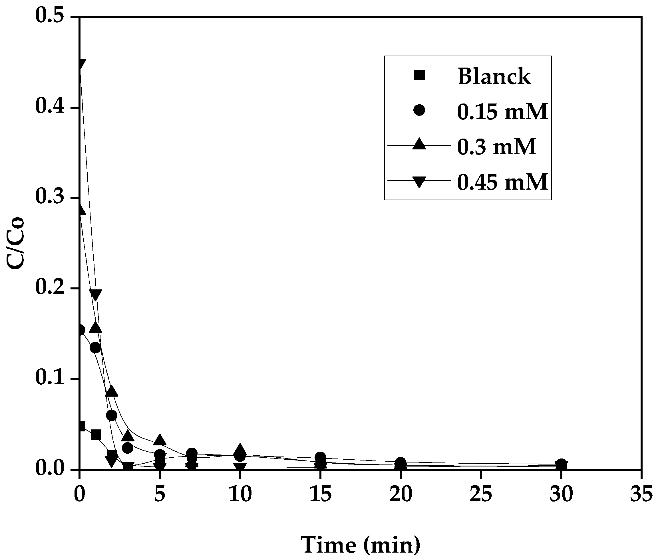 Preprints 74284 g010