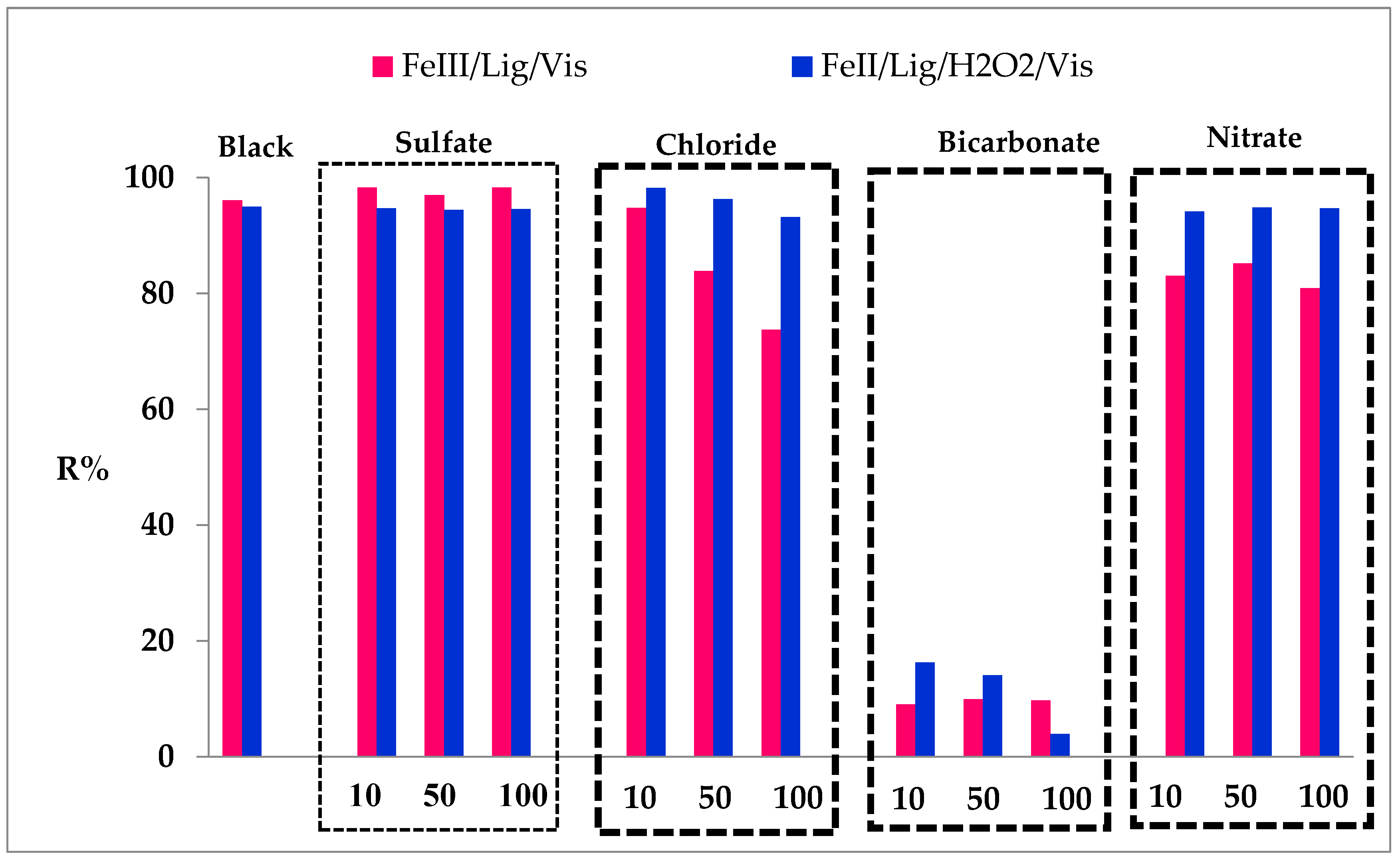 Preprints 74284 g012