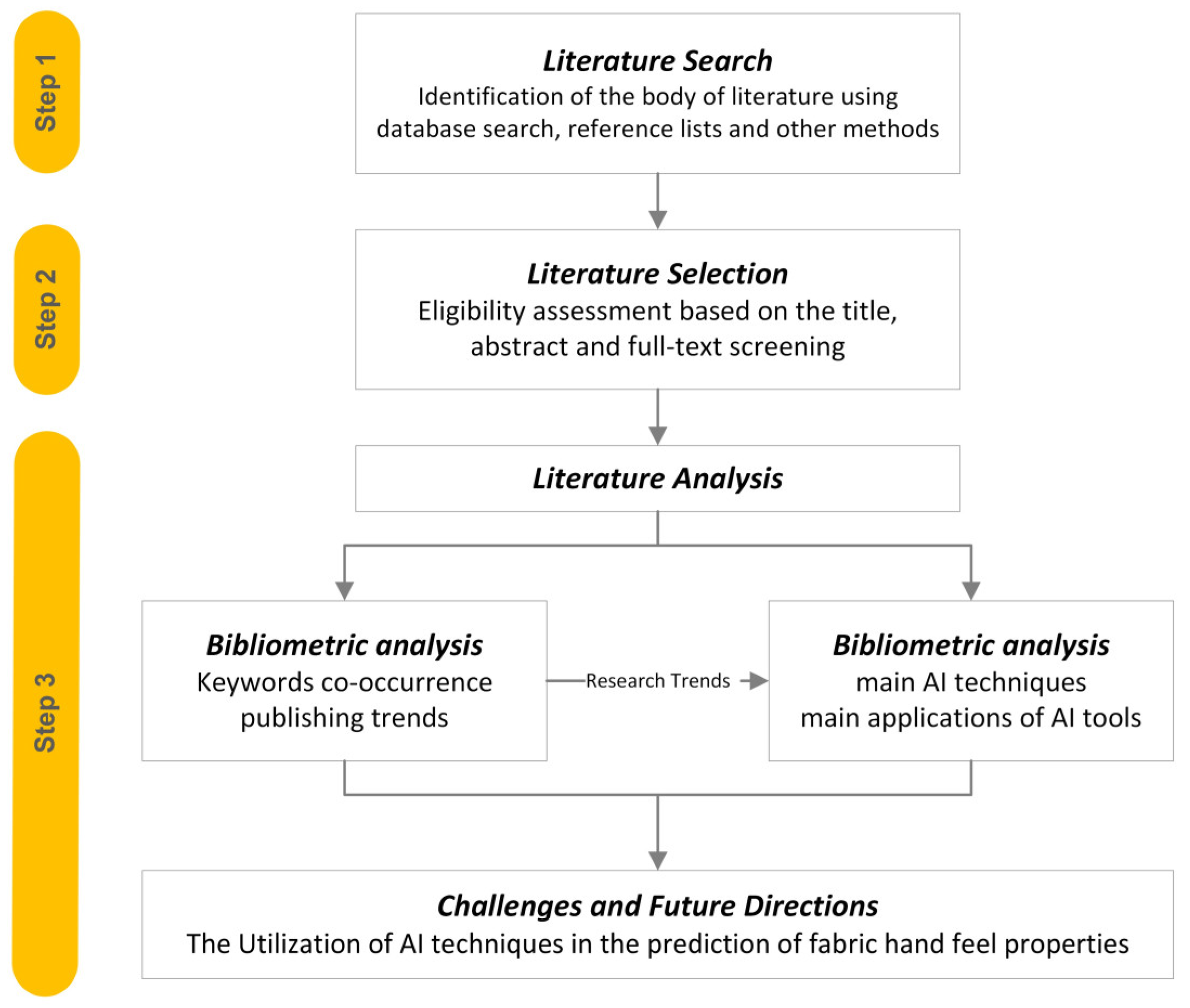 Preprints 118554 g001