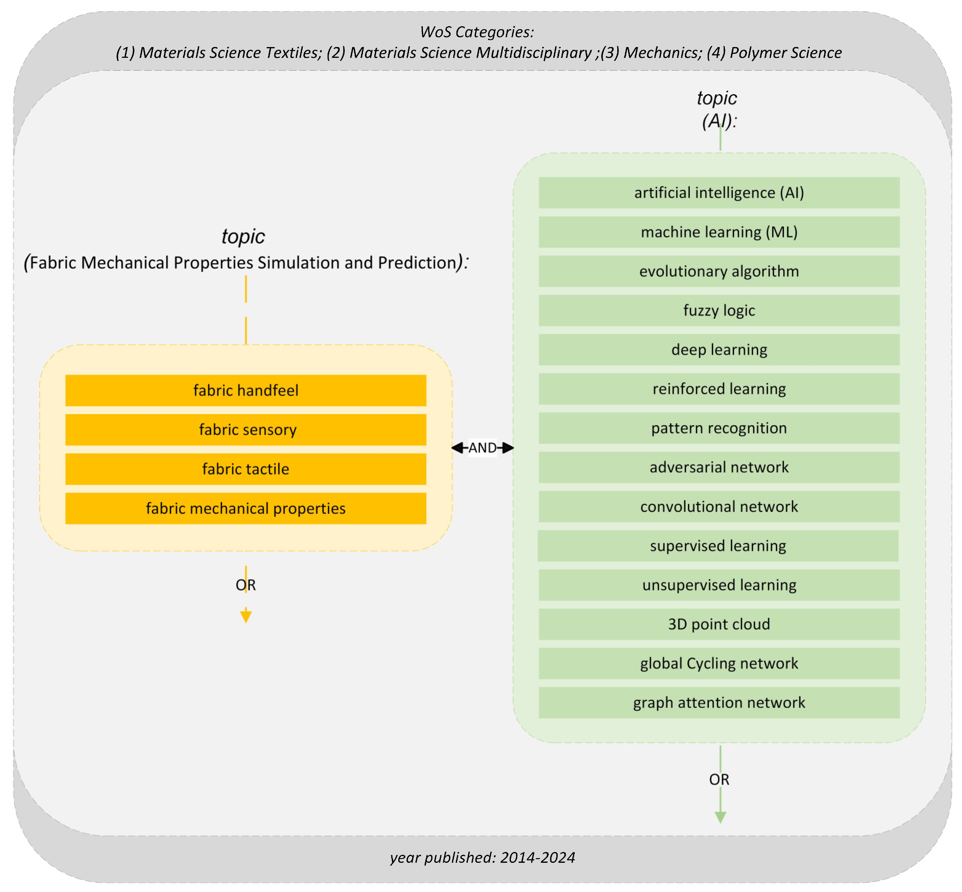 Preprints 118554 g002