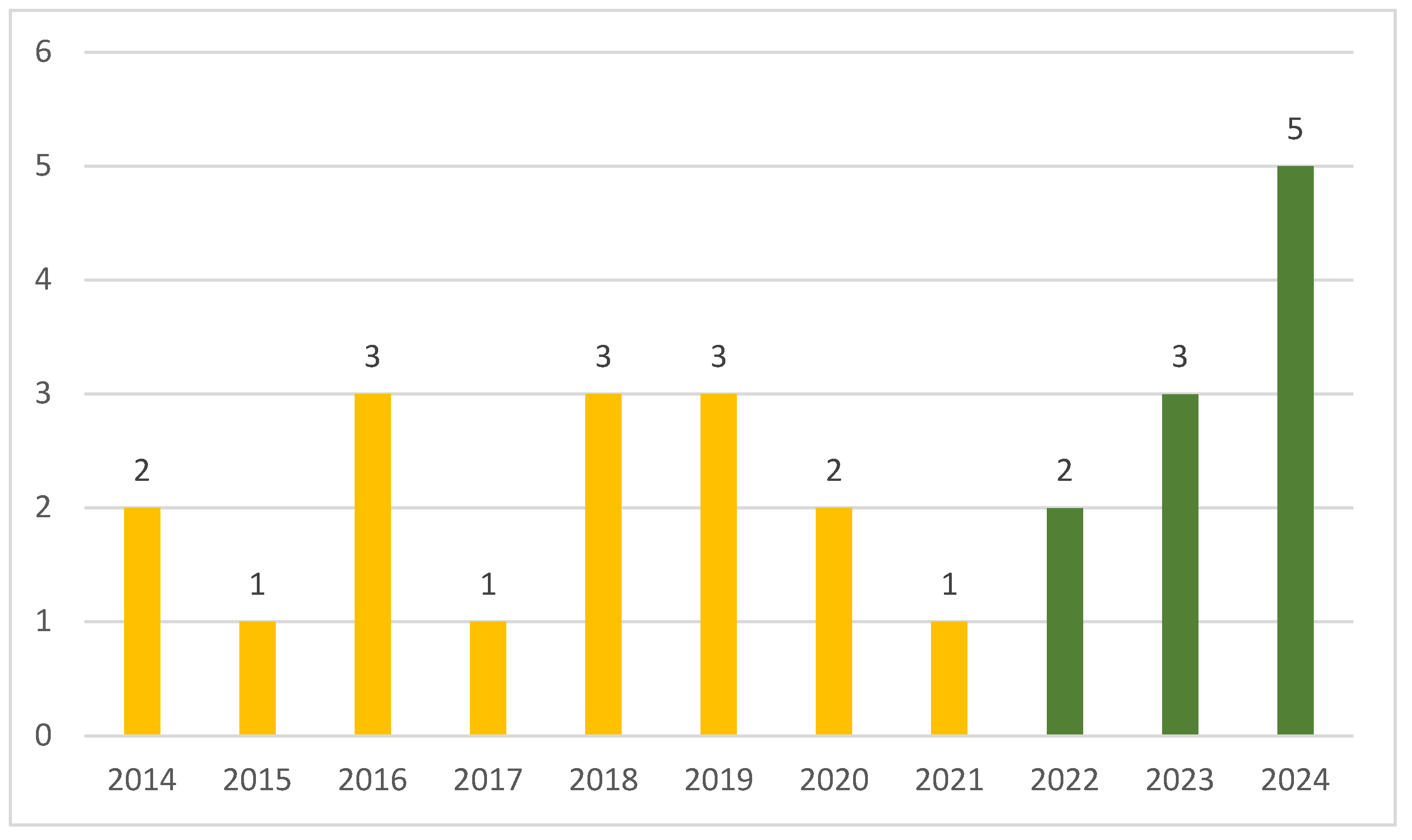 Preprints 118554 g004