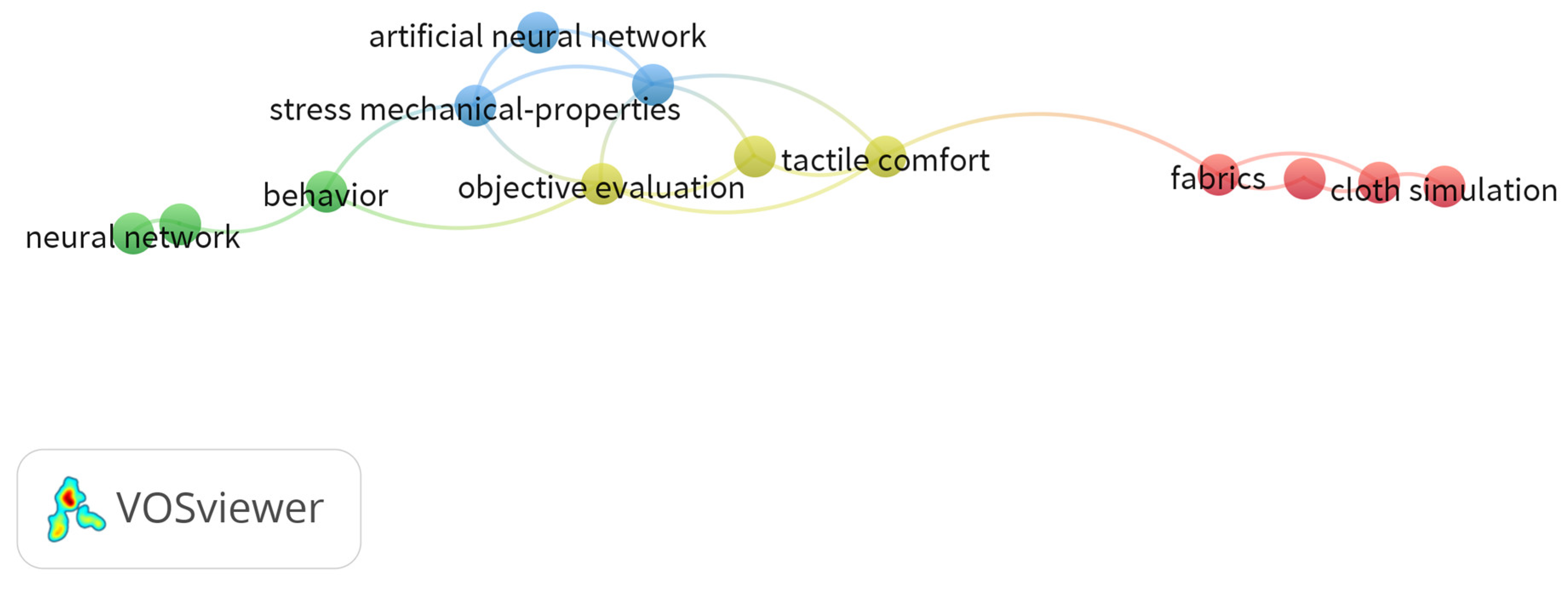 Preprints 118554 g005