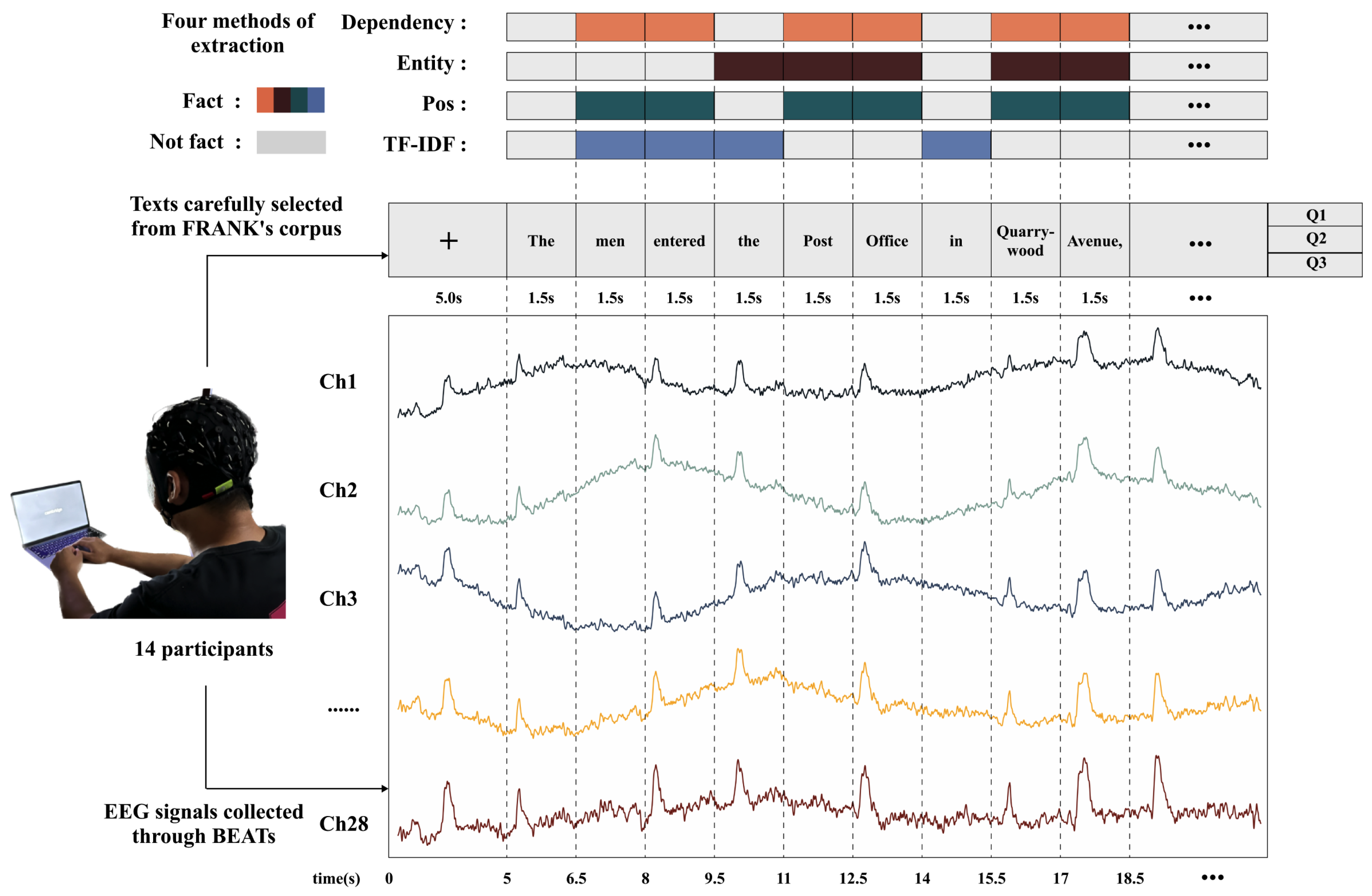 Preprints 91553 g001