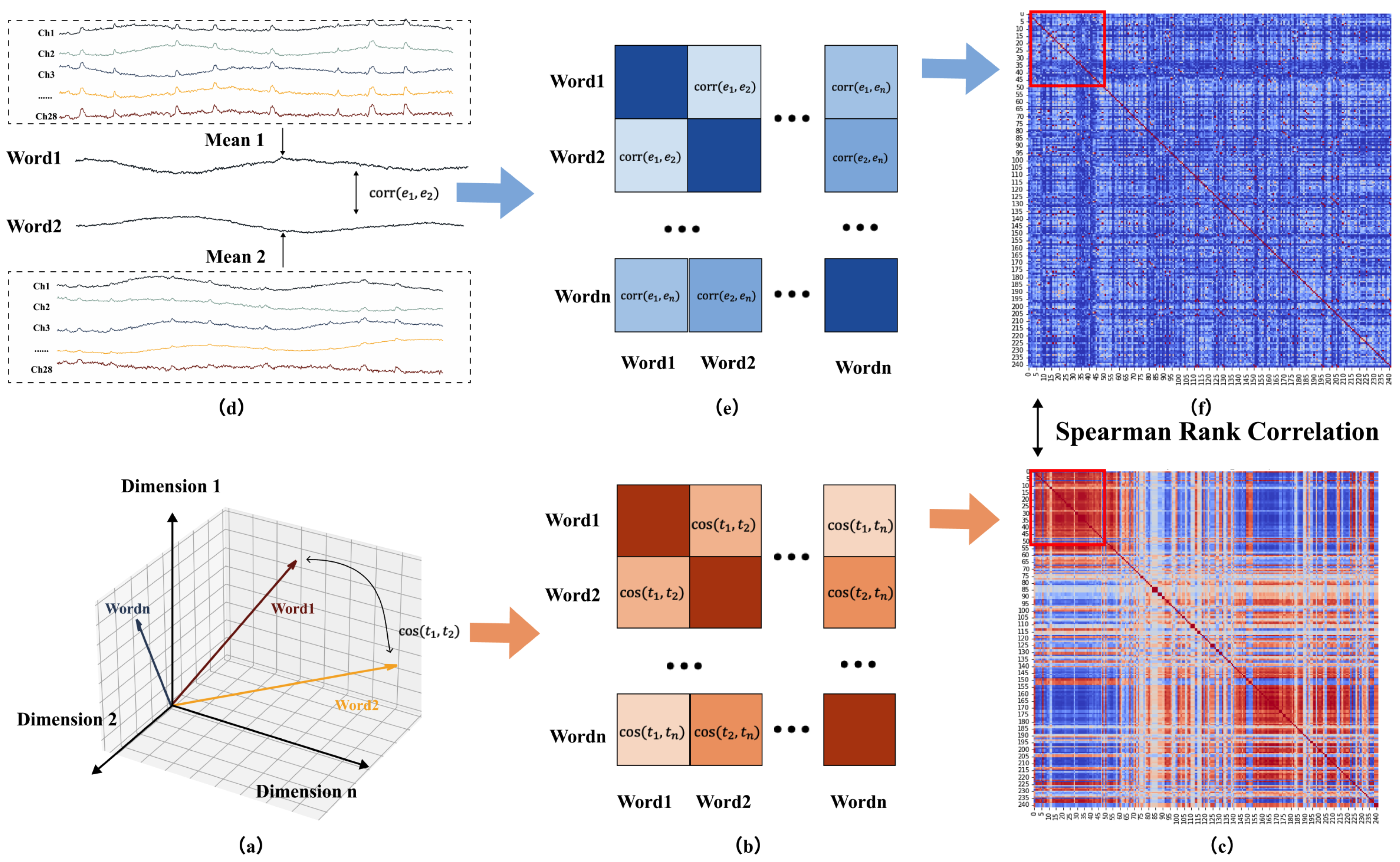 Preprints 91553 g003