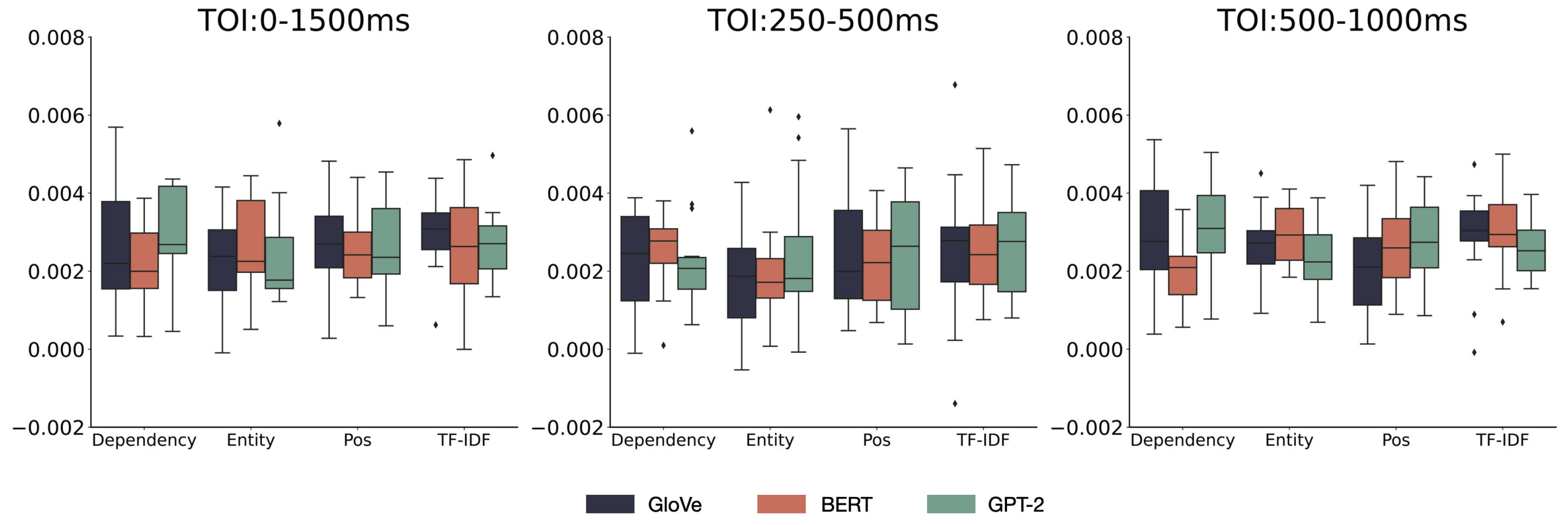 Preprints 91553 g008