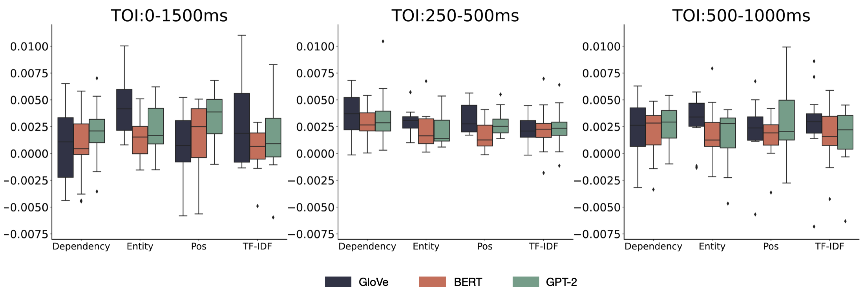 Preprints 91553 g009