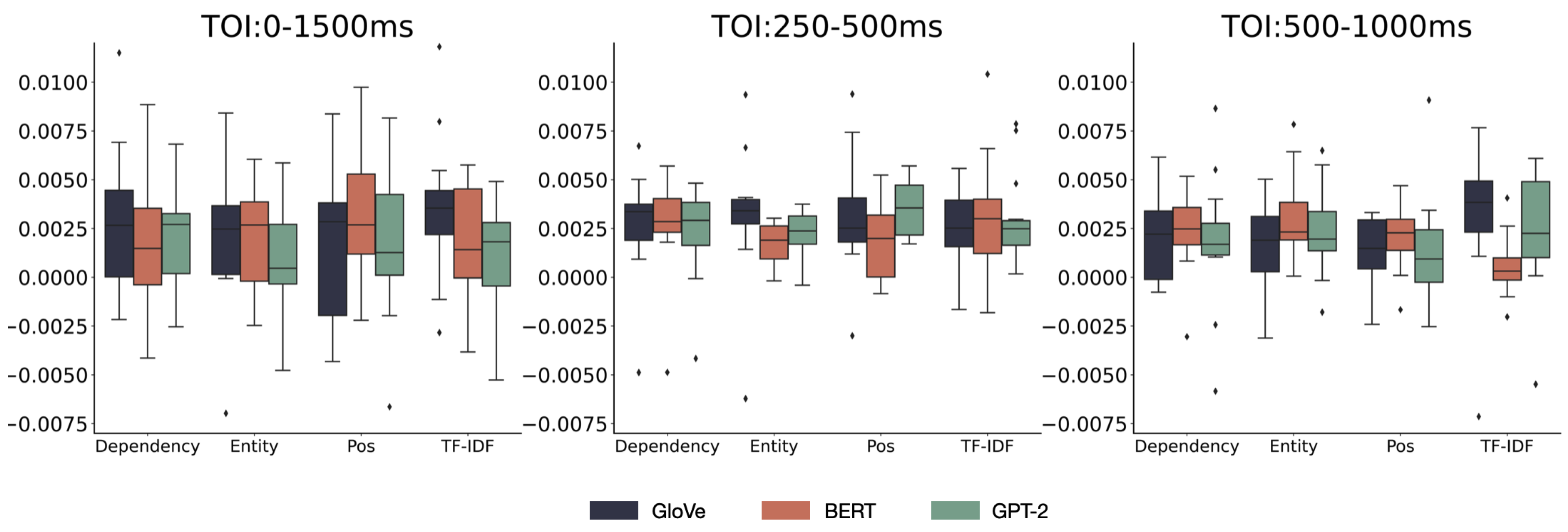 Preprints 91553 g010