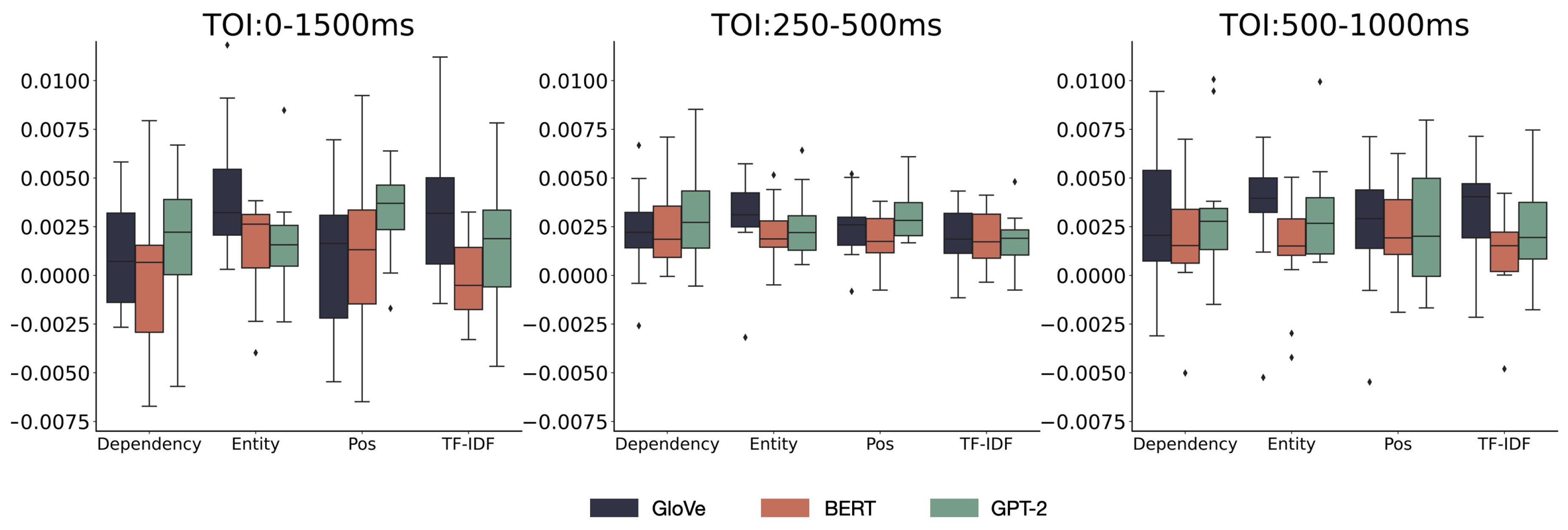 Preprints 91553 g011