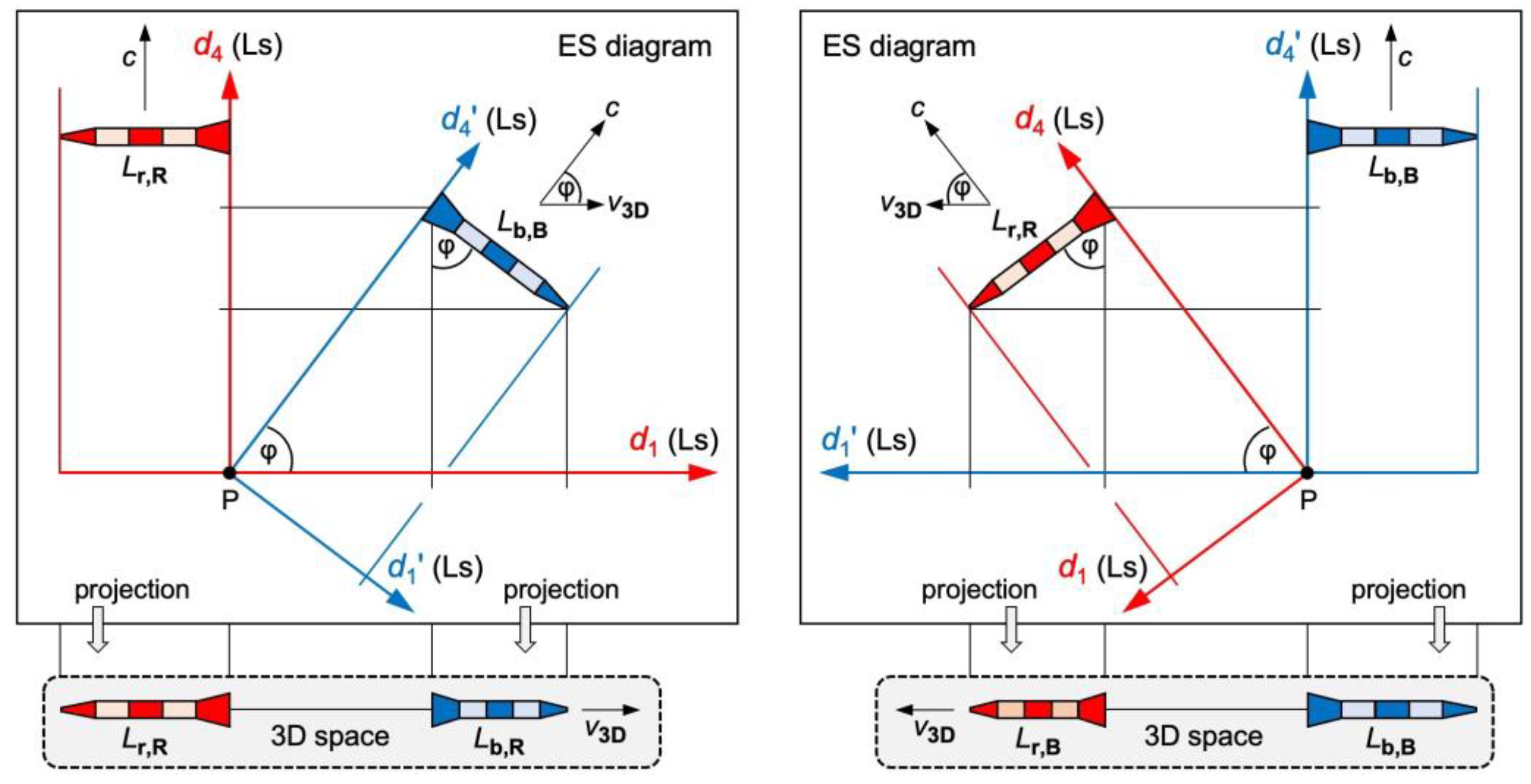 Preprints 103515 g002