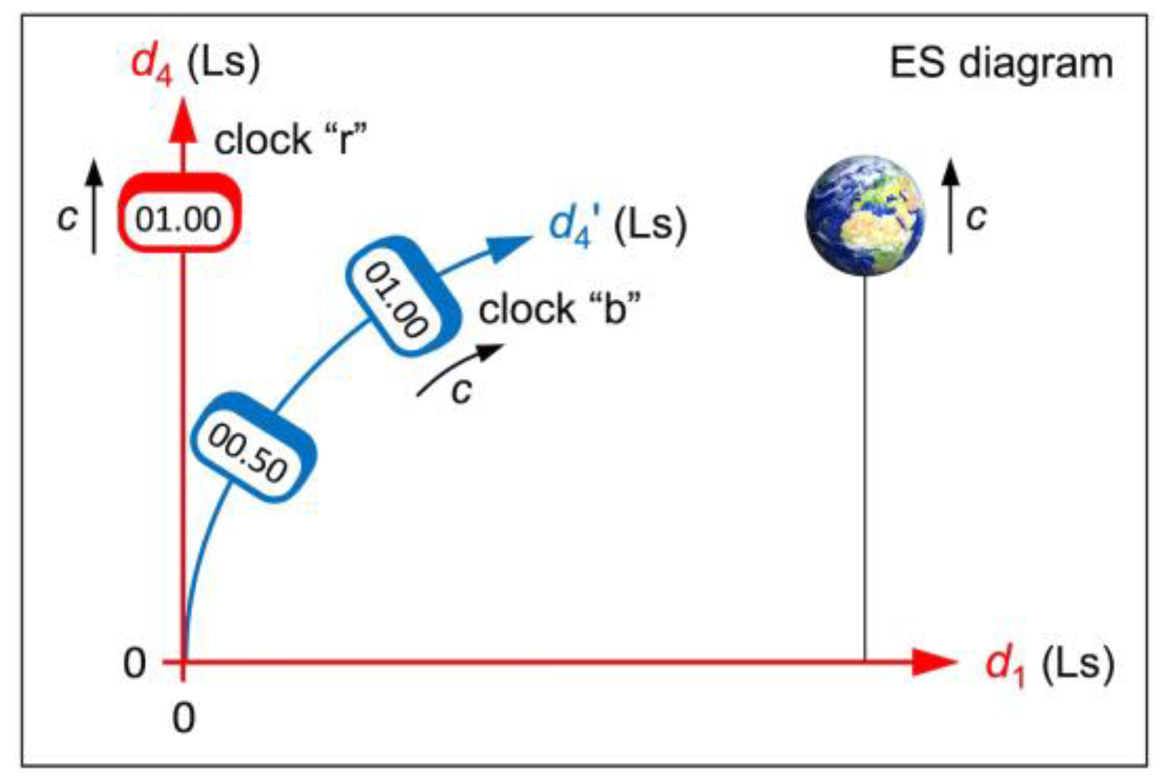 Preprints 103515 g003