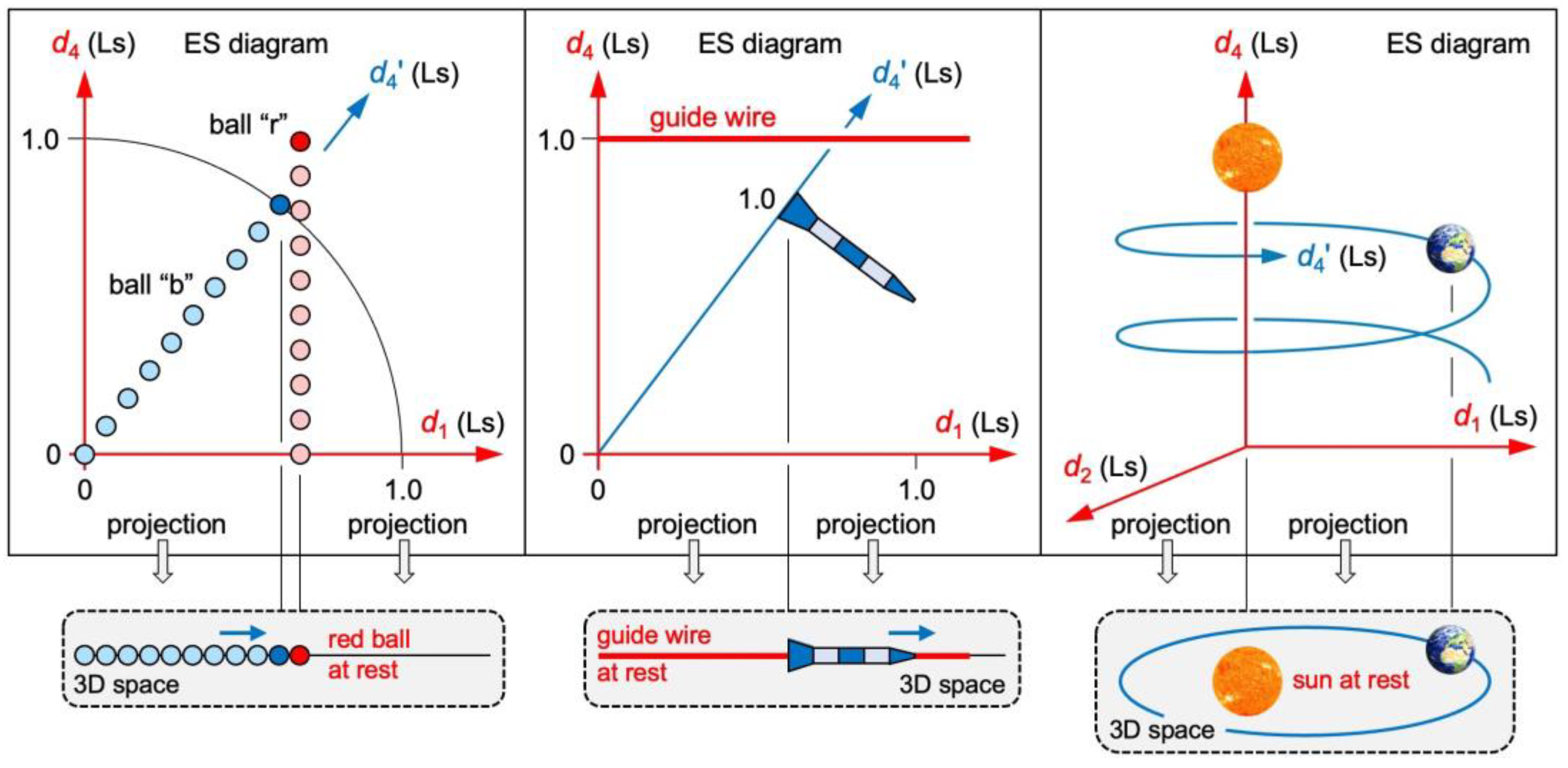 Preprints 103515 g004