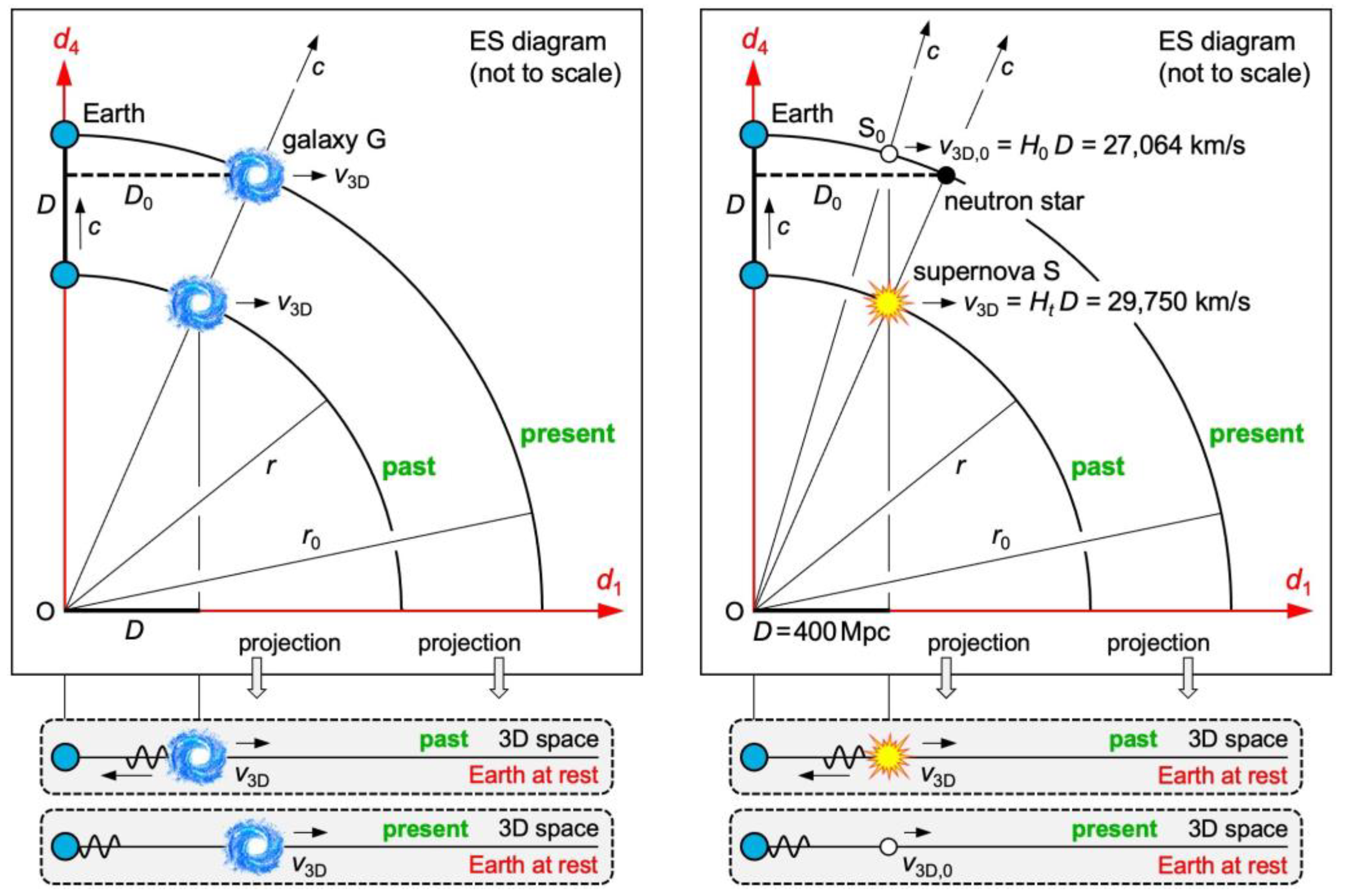 Preprints 103515 g005