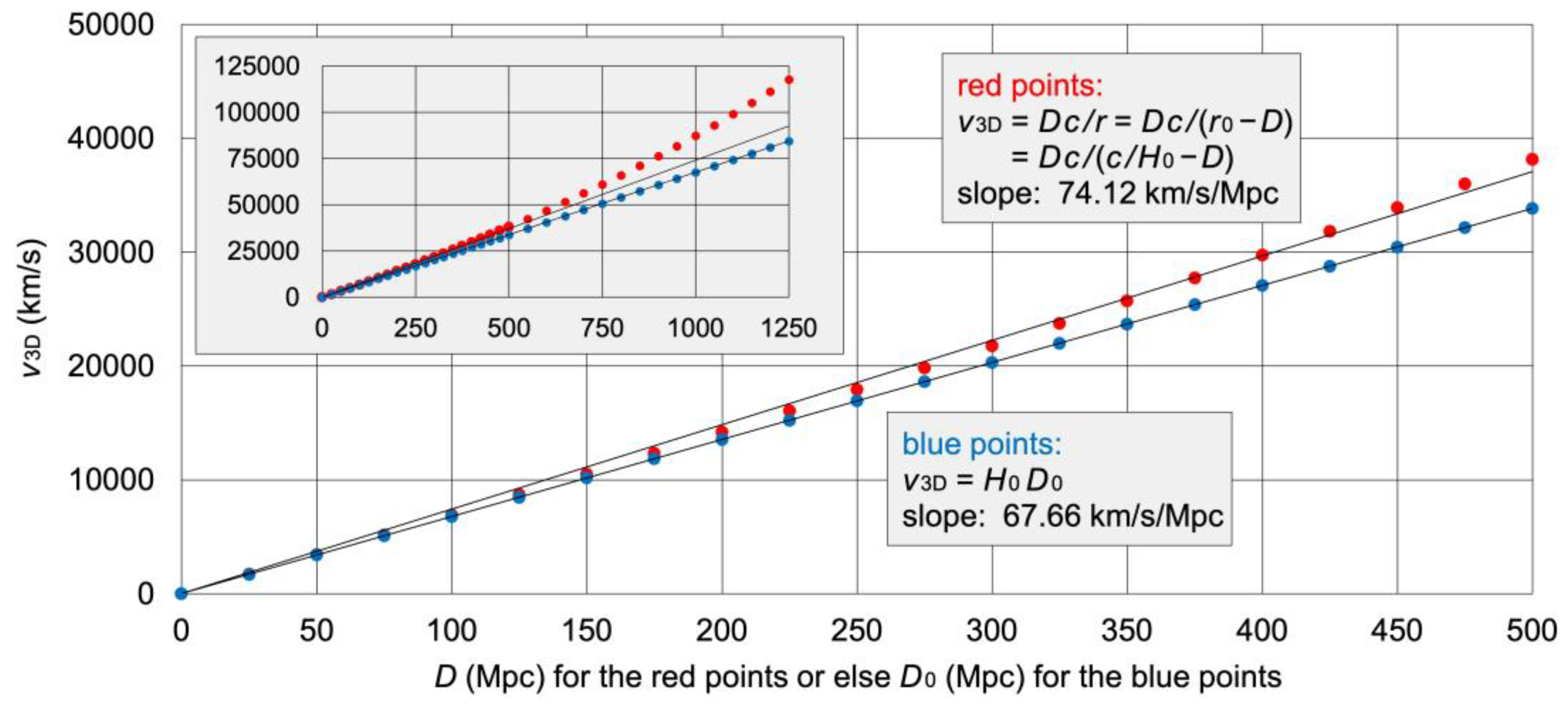 Preprints 103515 g006