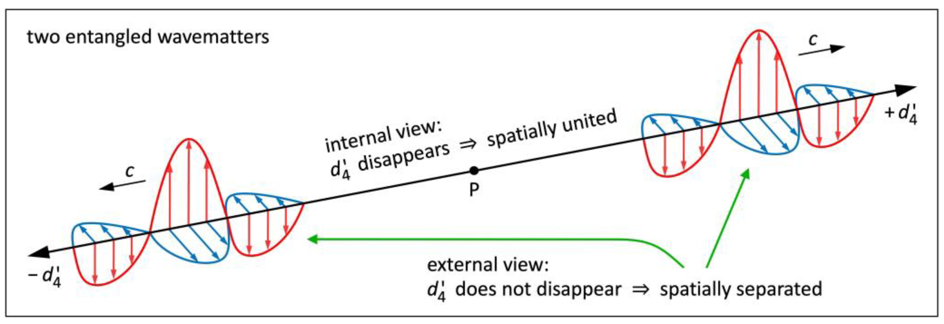 Preprints 103515 g008