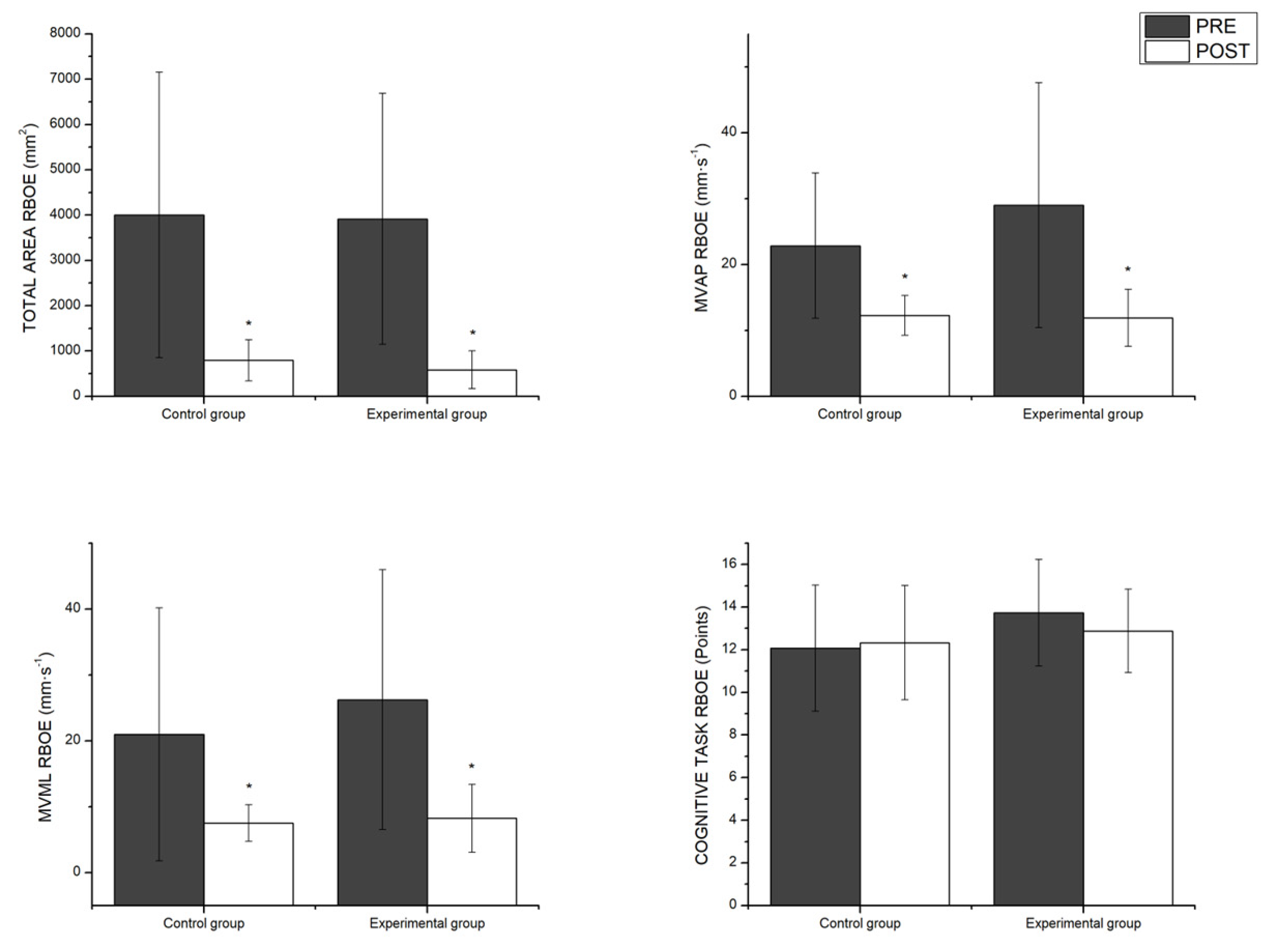 Preprints 110032 g002