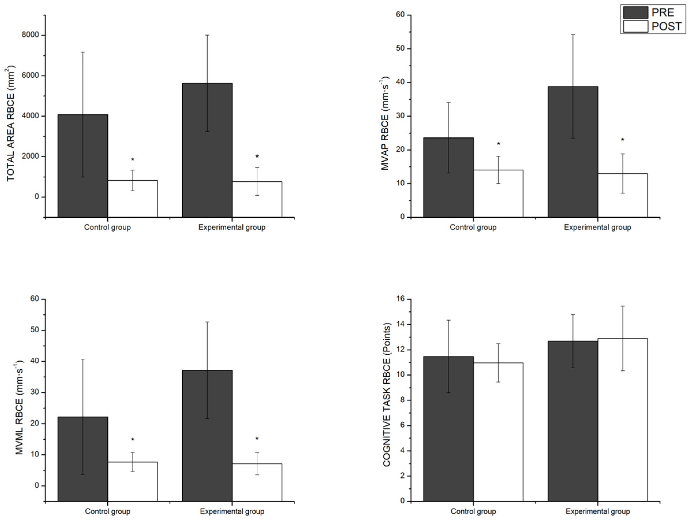 Preprints 110032 g003