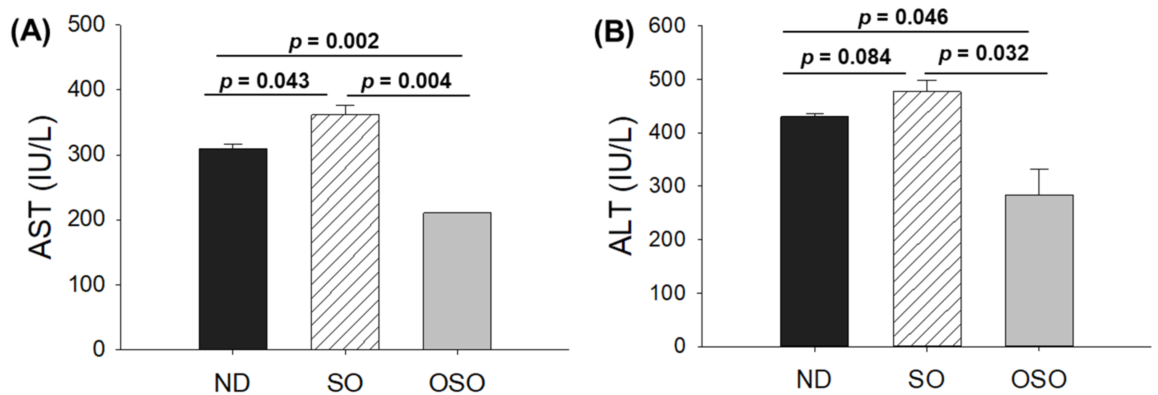 Preprints 91400 g005