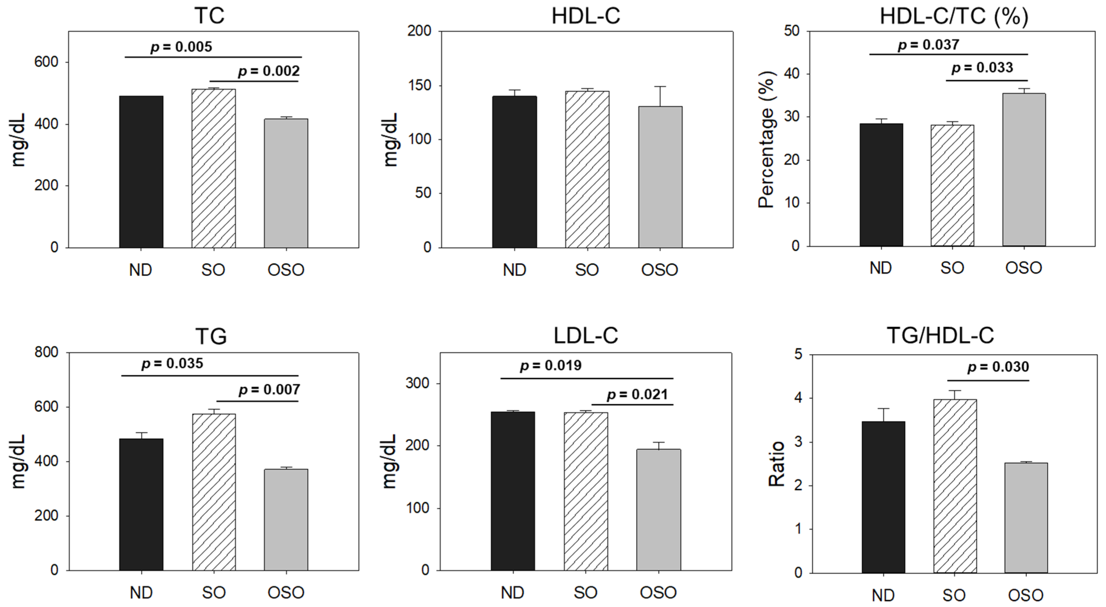 Preprints 91400 g009