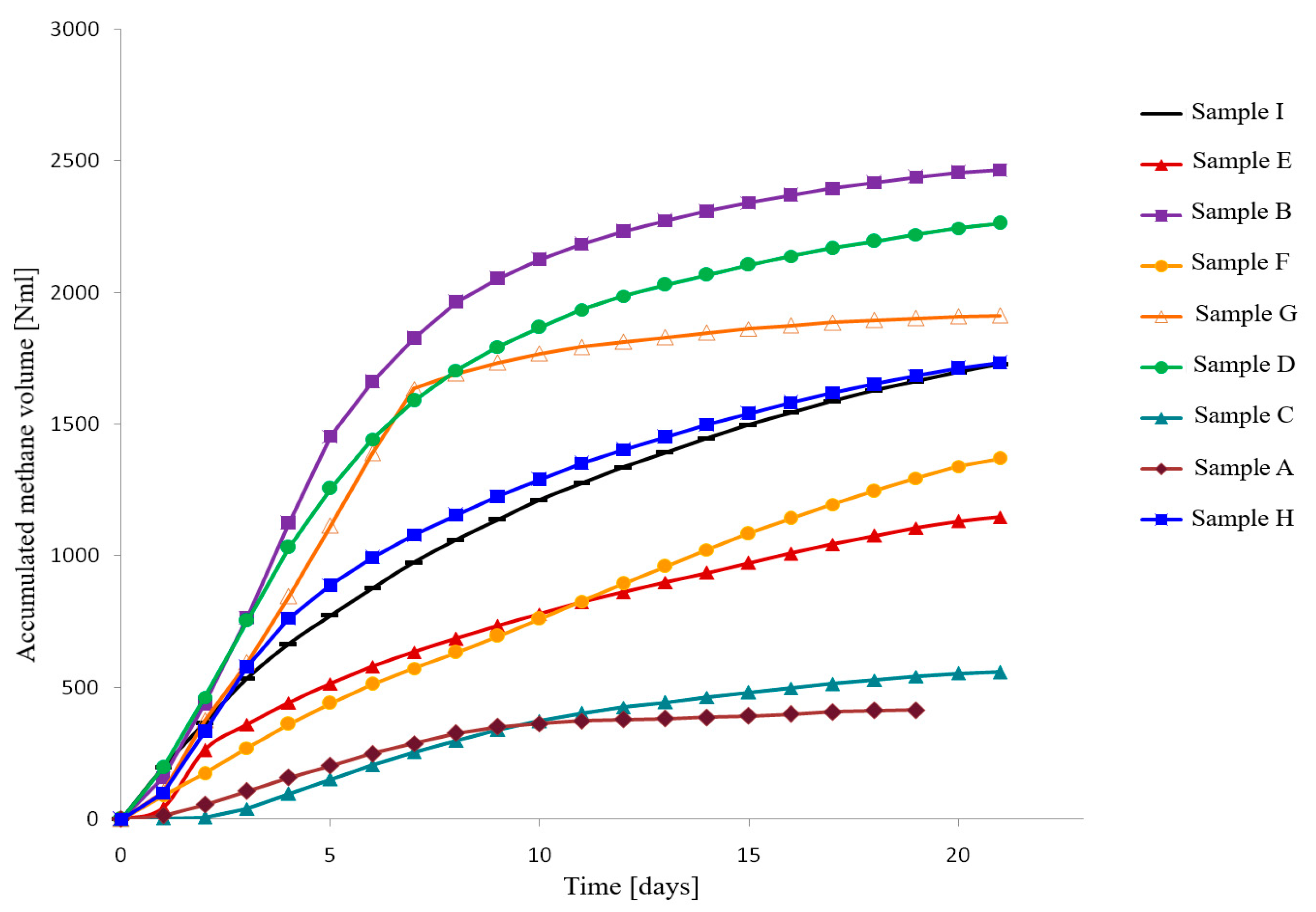 Preprints 99096 g001