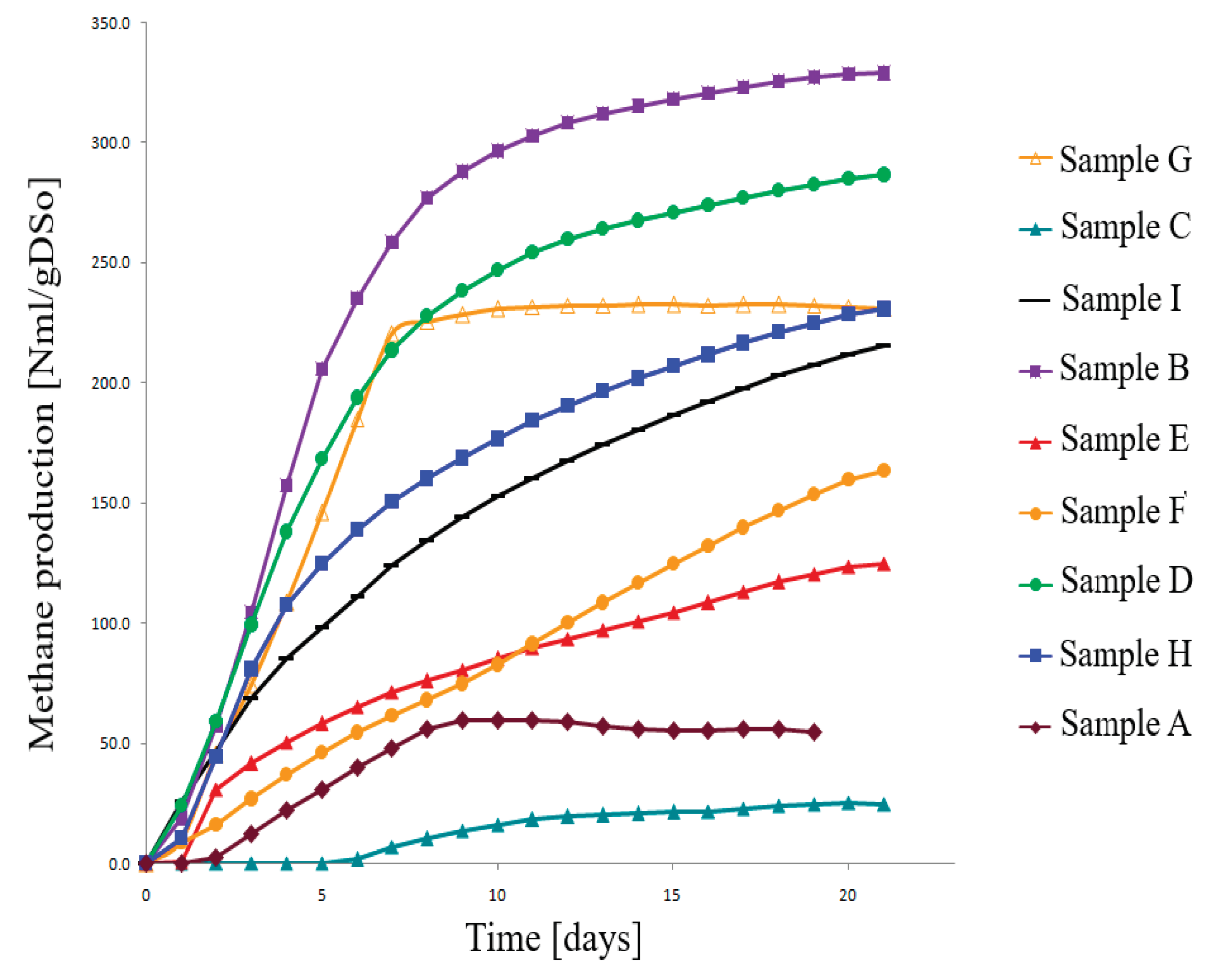 Preprints 99096 g002