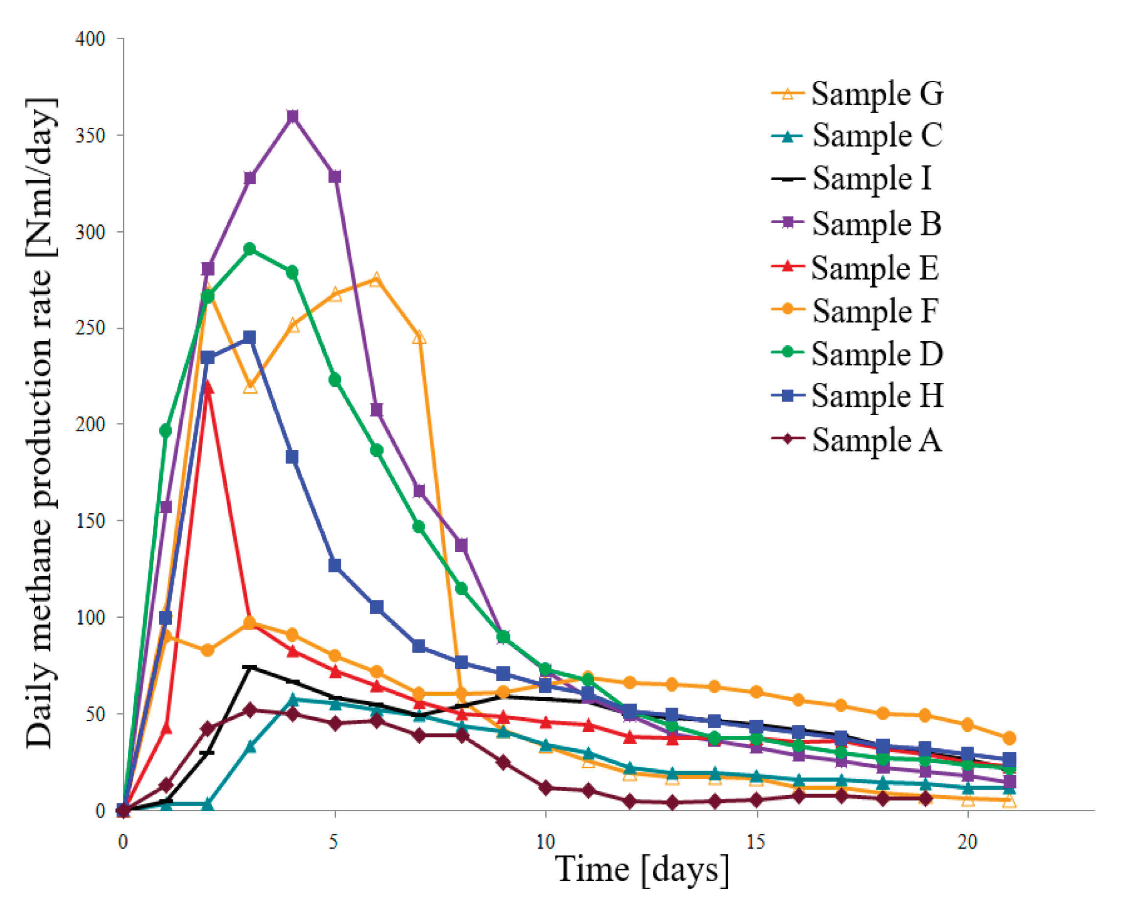 Preprints 99096 g003